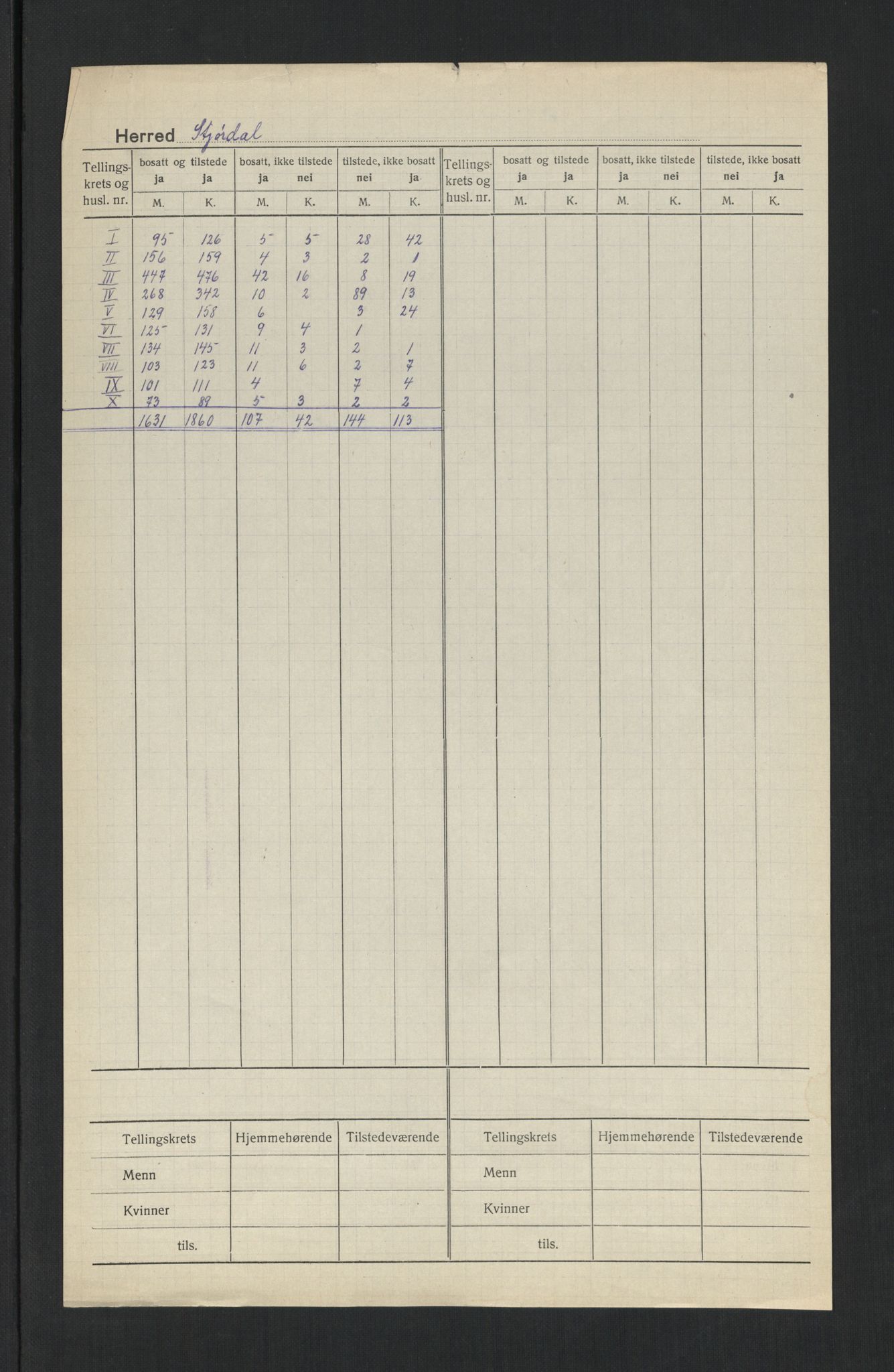 SAT, 1920 census for Stjørdal, 1920, p. 2