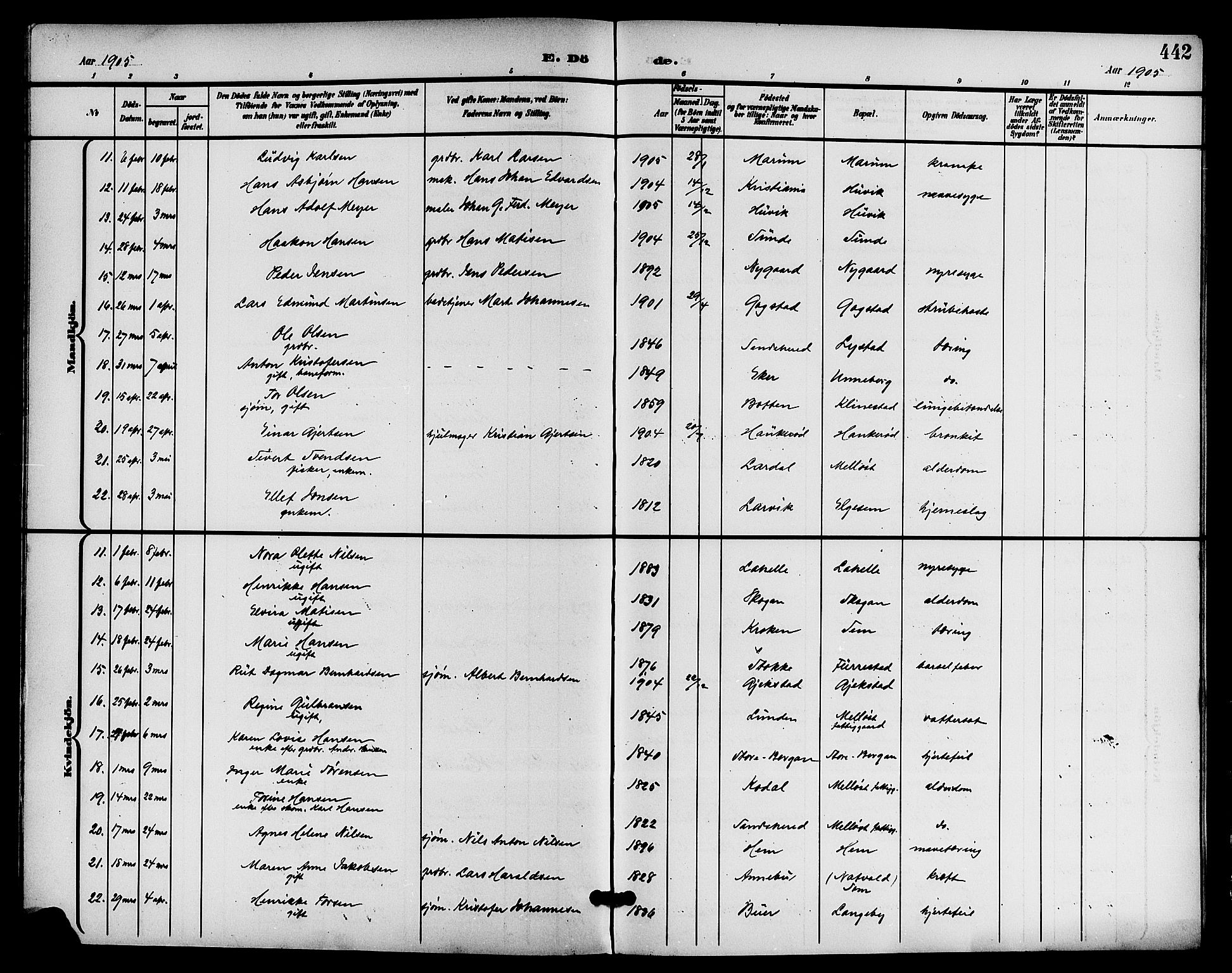 Sandar kirkebøker, AV/SAKO-A-243/G/Ga/L0002: Parish register (copy) no. 2, 1900-1915, p. 442