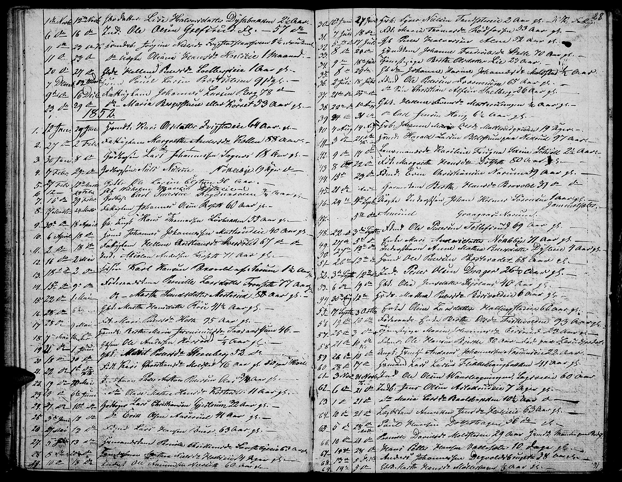 Vestre Toten prestekontor, SAH/PREST-108/H/Ha/Hab/L0004: Parish register (copy) no. 4, 1851-1853, p. 28
