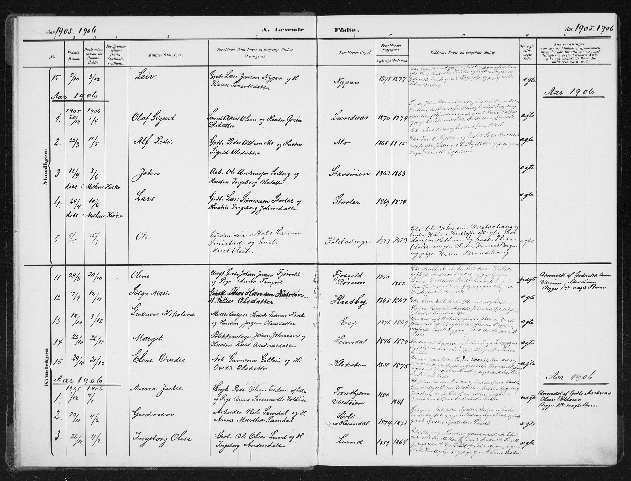 Ministerialprotokoller, klokkerbøker og fødselsregistre - Sør-Trøndelag, AV/SAT-A-1456/613/L0396: Parish register (copy) no. 613C04, 1902-1938