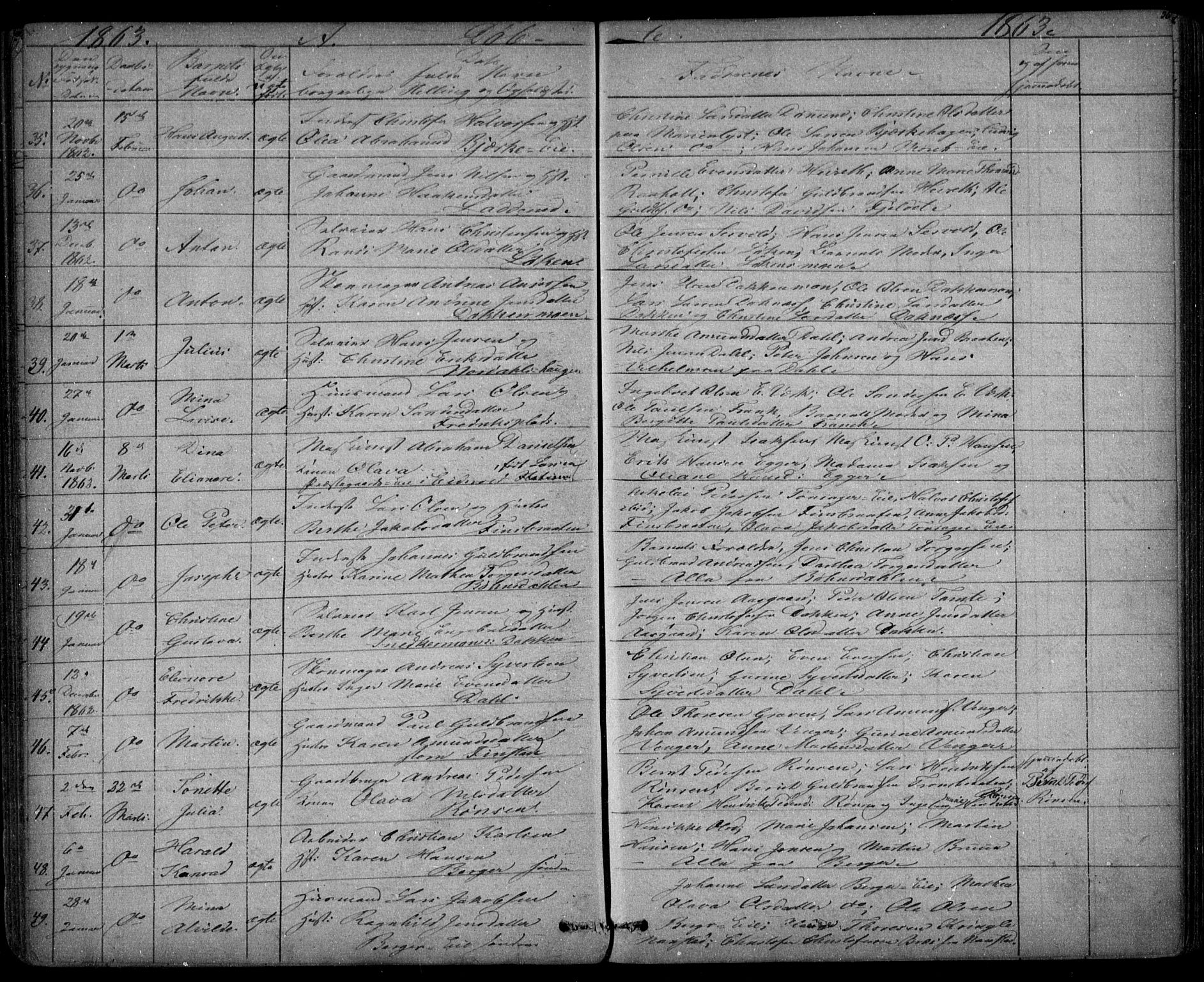 Eidsvoll prestekontor Kirkebøker, AV/SAO-A-10888/G/Ga/L0001: Parish register (copy) no. I 1, 1861-1866, p. 36