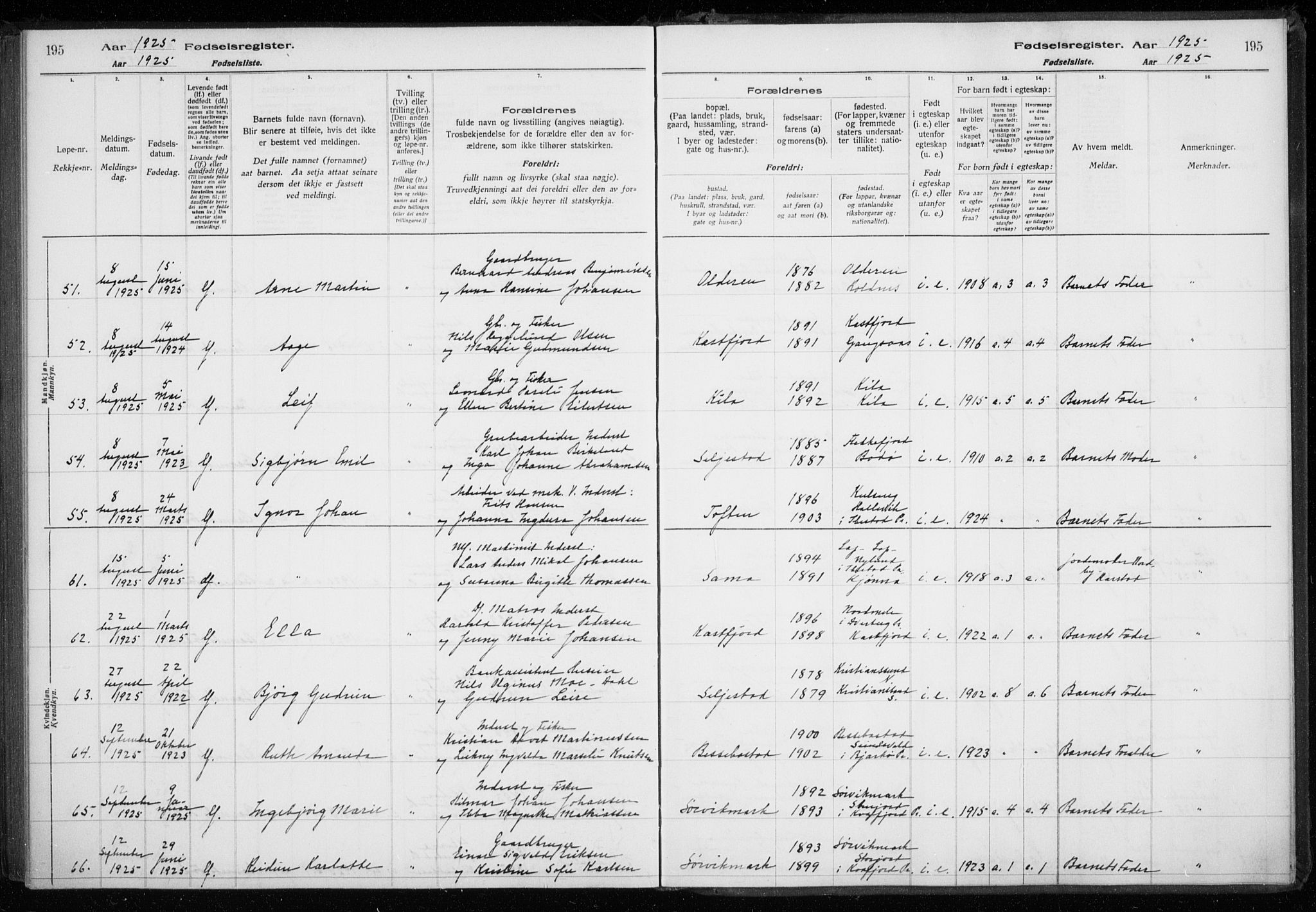 Trondenes sokneprestkontor, AV/SATØ-S-1319/I/Ia/L0089: Birth register no. 89, 1916-1925, p. 195