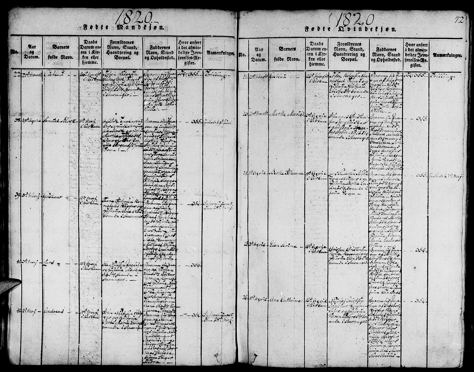 Domkirken sokneprestkontor, AV/SAST-A-101812/001/30/30BA/L0008: Parish register (official) no. A 8, 1816-1821, p. 72