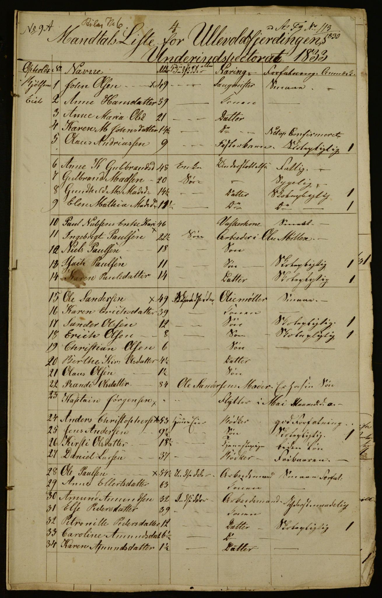 OBA, Census for Aker 1833, 1833