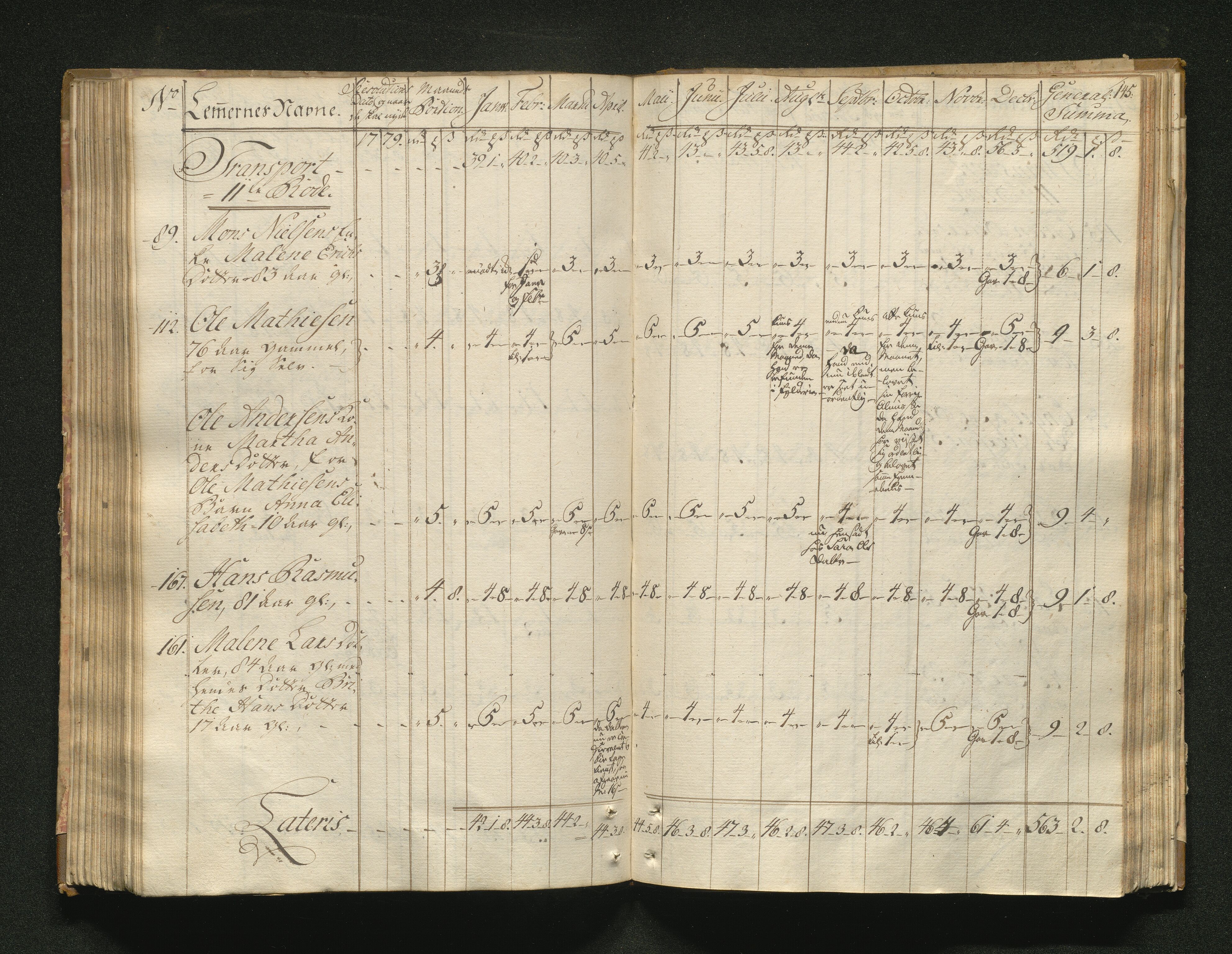 Overfattigkommisjonen i Bergen, AV/SAB-A-89001/F/L0001: Utdelingsbok for fattige i Domkirkesoknet, 1775-1780, p. 144b-145a