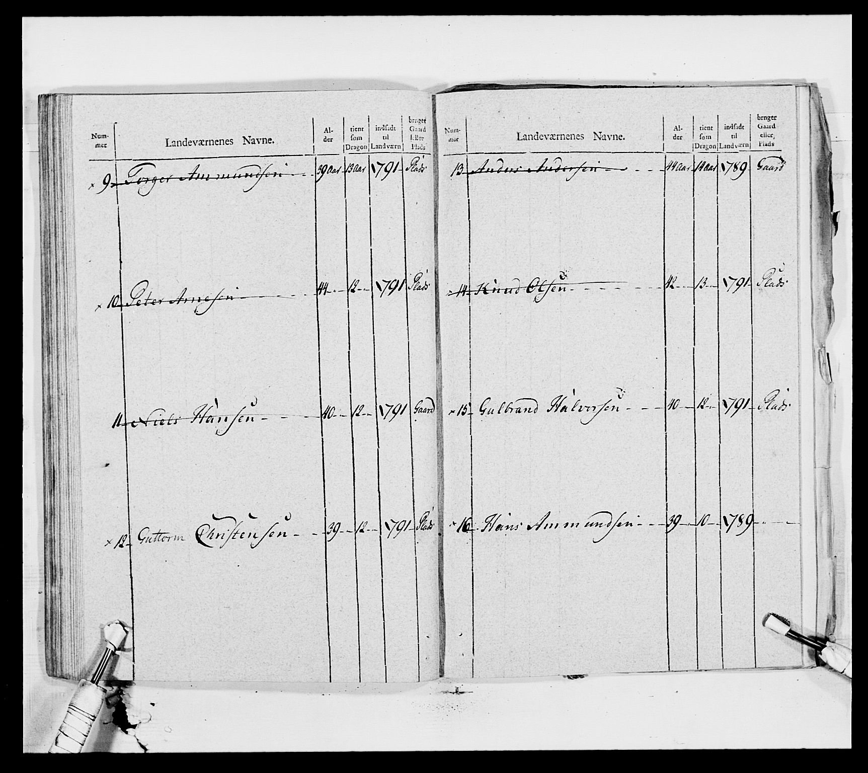 Generalitets- og kommissariatskollegiet, Det kongelige norske kommissariatskollegium, AV/RA-EA-5420/E/Eh/L0010: Smålenske dragonregiment, 1786-1795, p. 342