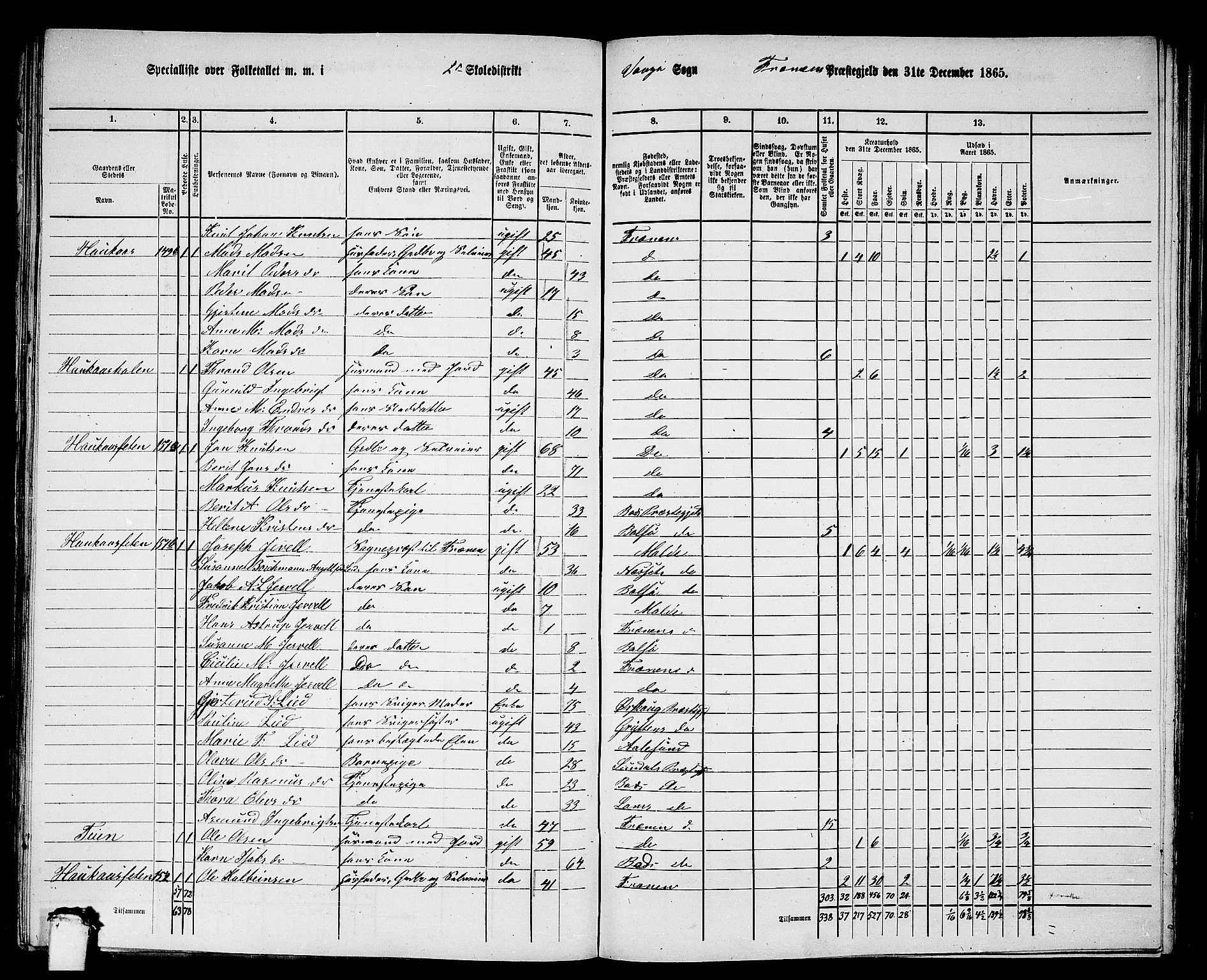 RA, 1865 census for Fræna, 1865, p. 36