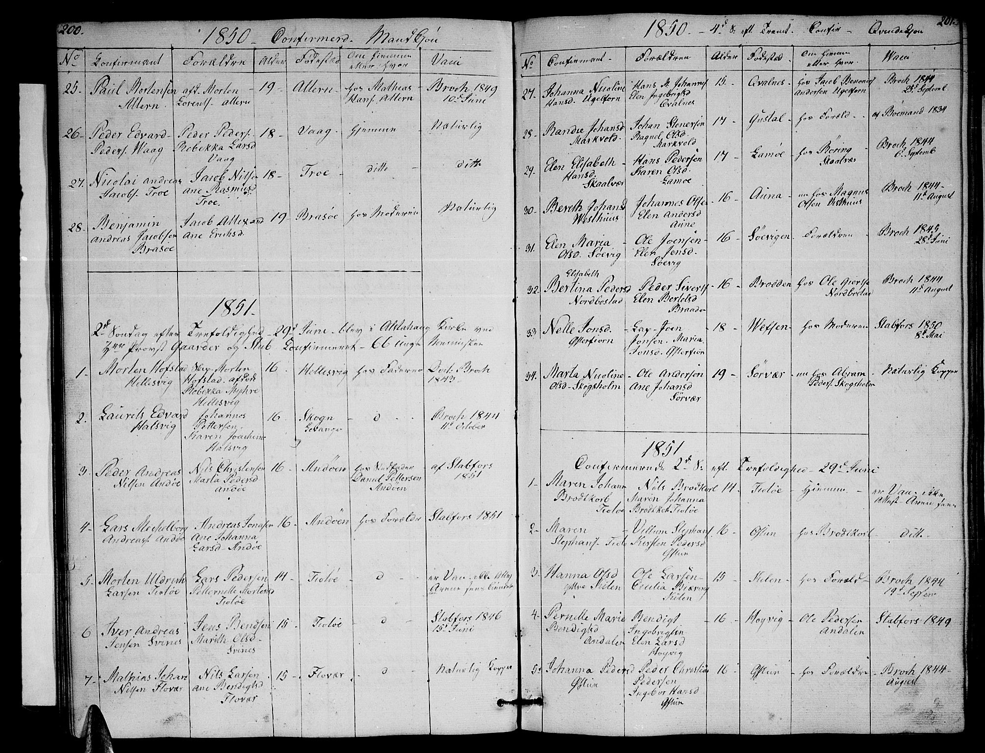 Ministerialprotokoller, klokkerbøker og fødselsregistre - Nordland, AV/SAT-A-1459/830/L0460: Parish register (copy) no. 830C02, 1843-1865, p. 200-201