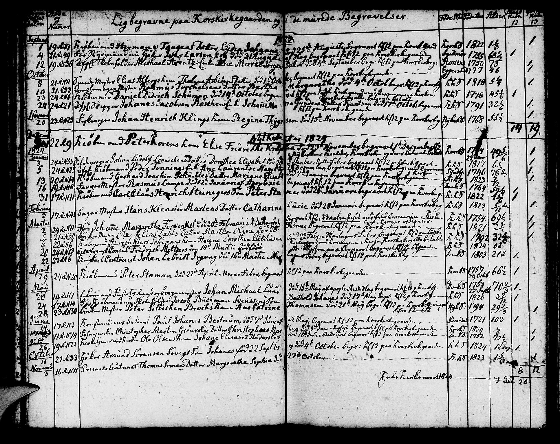 Korskirken sokneprestembete, SAB/A-76101/H/Haa/L0012: Parish register (official) no. A 12, 1786-1832, p. 125