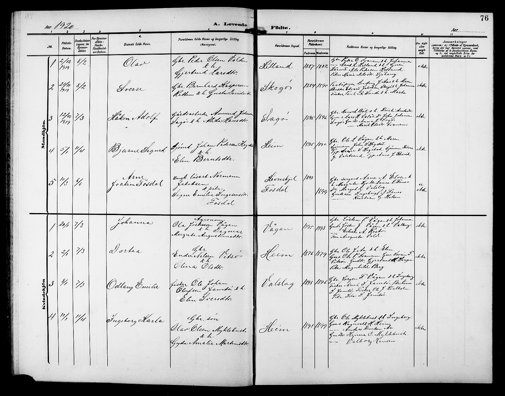 Ministerialprotokoller, klokkerbøker og fødselsregistre - Sør-Trøndelag, SAT/A-1456/633/L0520: Parish register (copy) no. 633C02, 1906-1921, p. 76