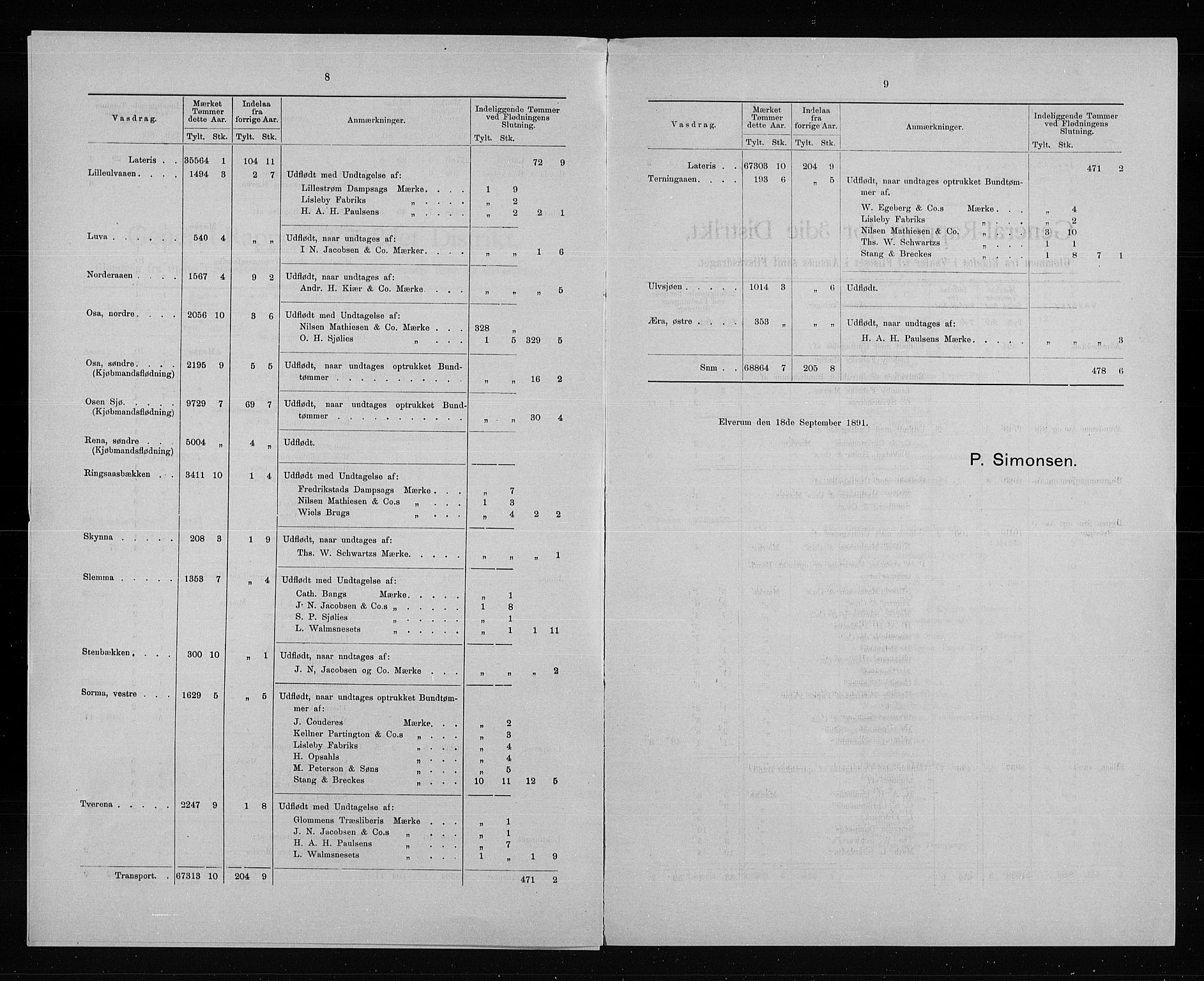 Statistisk sentralbyrå, Næringsøkonomiske emner, Generelt - Amtmennenes femårsberetninger, AV/RA-S-2233/F/Fa/L0091: --, 1896-1900, p. 242