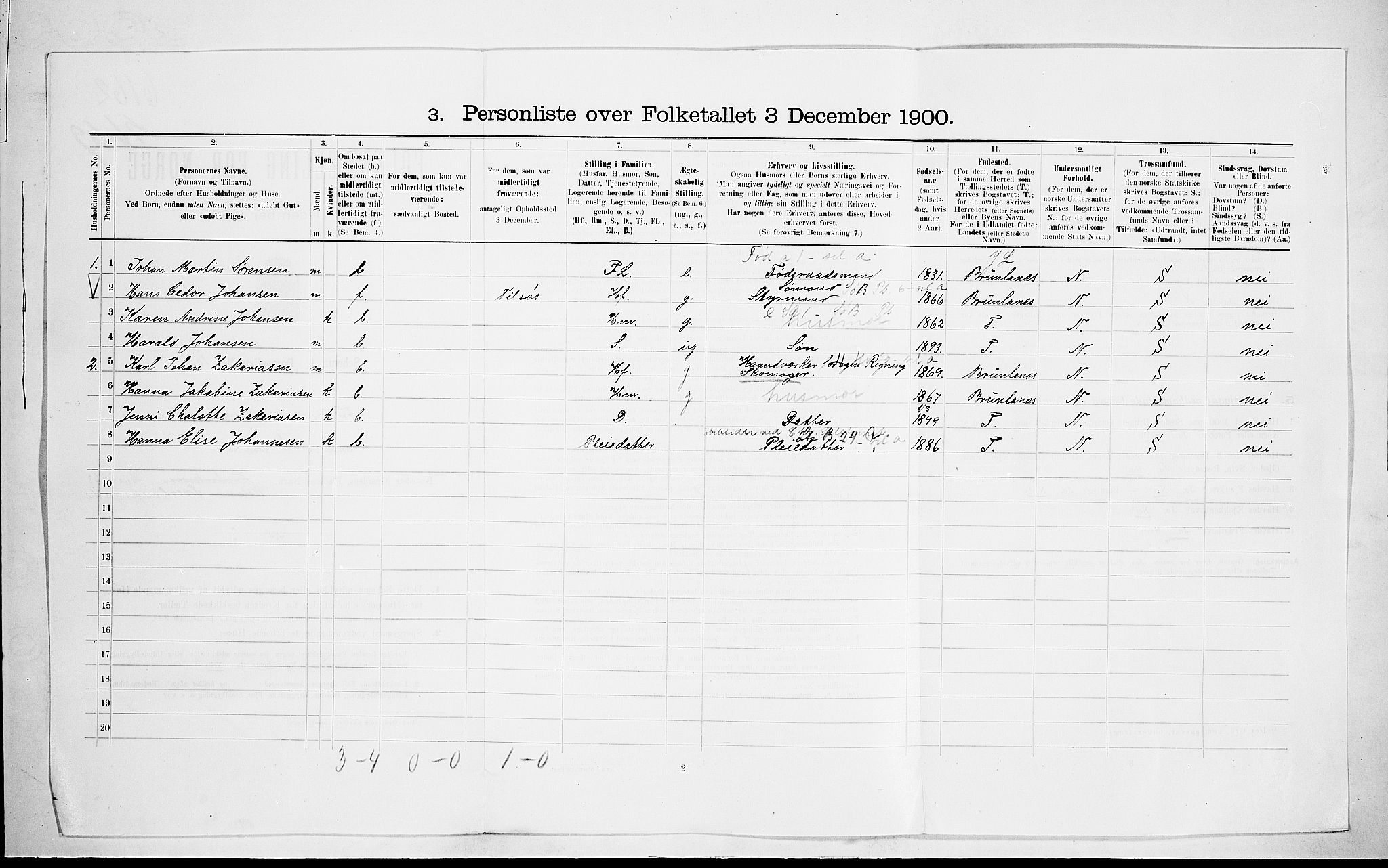 RA, 1900 census for Fredriksvern, 1900, p. 38