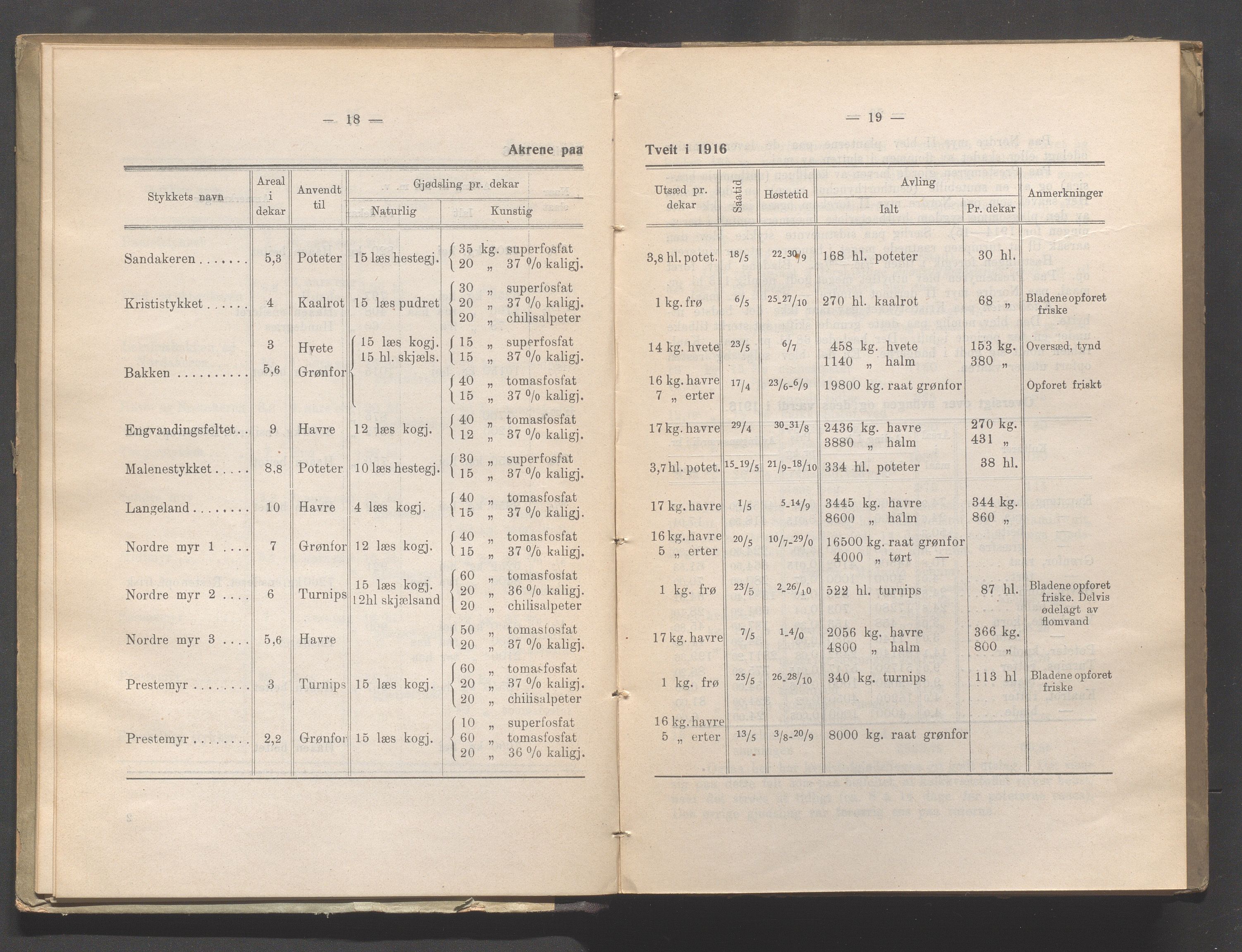 Rogaland fylkeskommune - Fylkesrådmannen , IKAR/A-900/A, 1918, p. 15