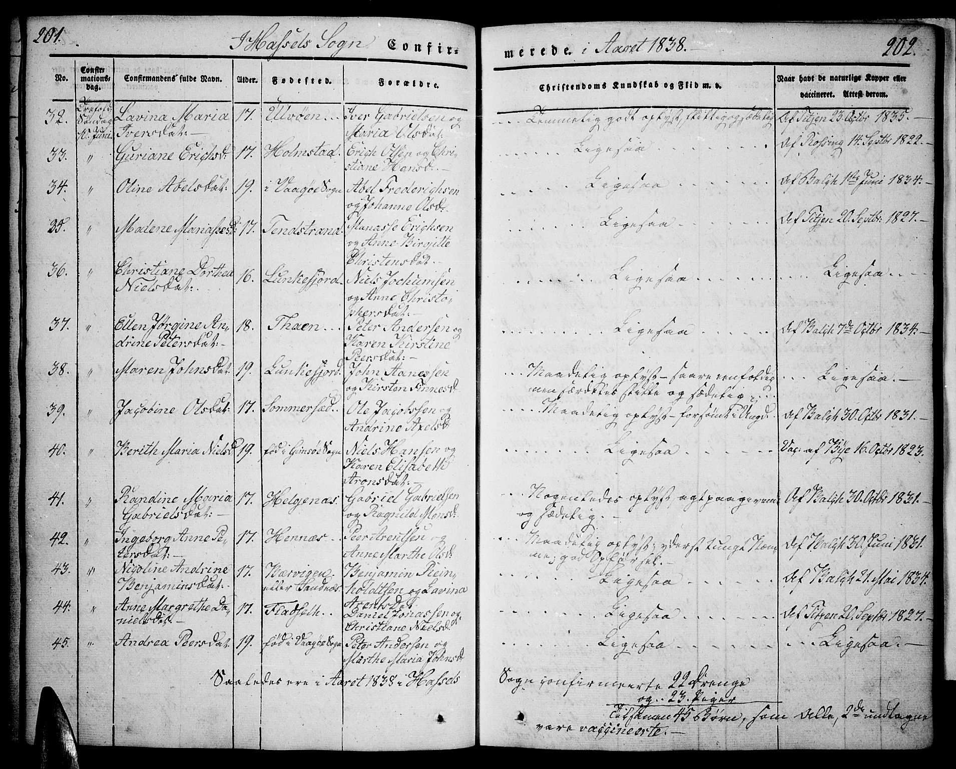 Ministerialprotokoller, klokkerbøker og fødselsregistre - Nordland, AV/SAT-A-1459/888/L1239: Parish register (official) no. 888A06 /1, 1837-1849, p. 201-202