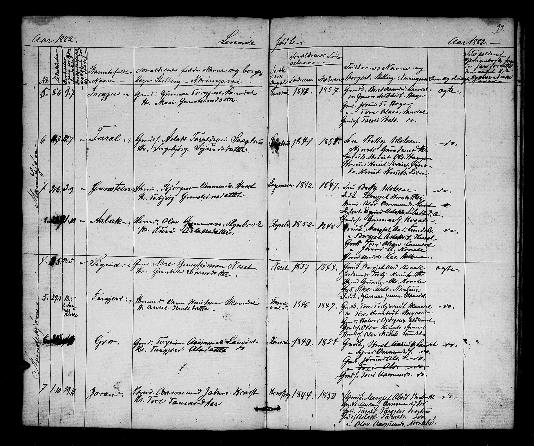 Bygland sokneprestkontor, AV/SAK-1111-0006/F/Fb/Fbb/L0002: Parish register (copy) no. B 2, 1848-1886, p. 99