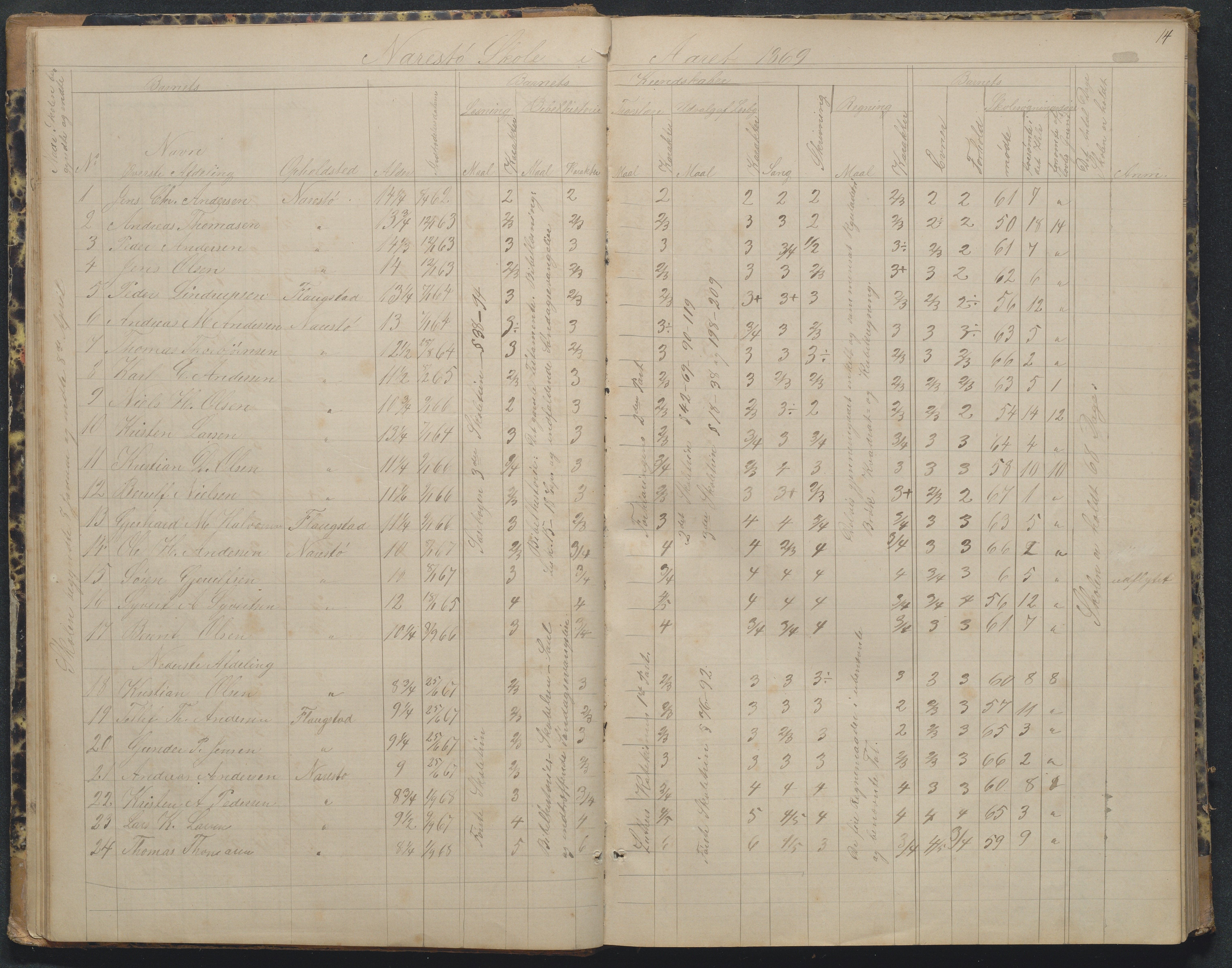 Flosta kommune, Narestø skole, AAKS/KA0916-550c/F2/L0002: Skoleprotokoll, 1863-1879, p. 14