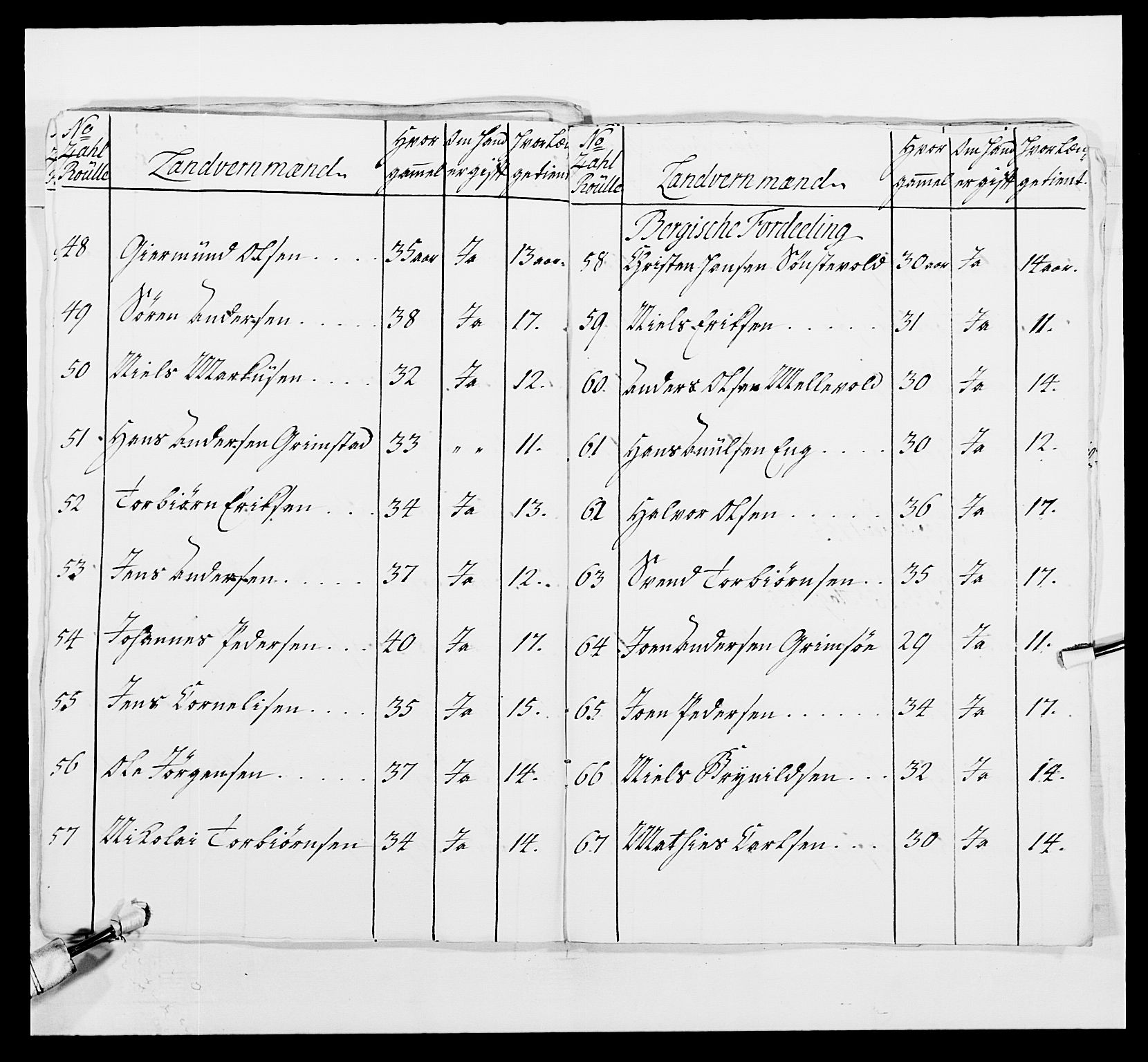 Kommanderende general (KG I) med Det norske krigsdirektorium, AV/RA-EA-5419/E/Ea/L0495: 1. Smålenske regiment, 1732-1763, p. 525