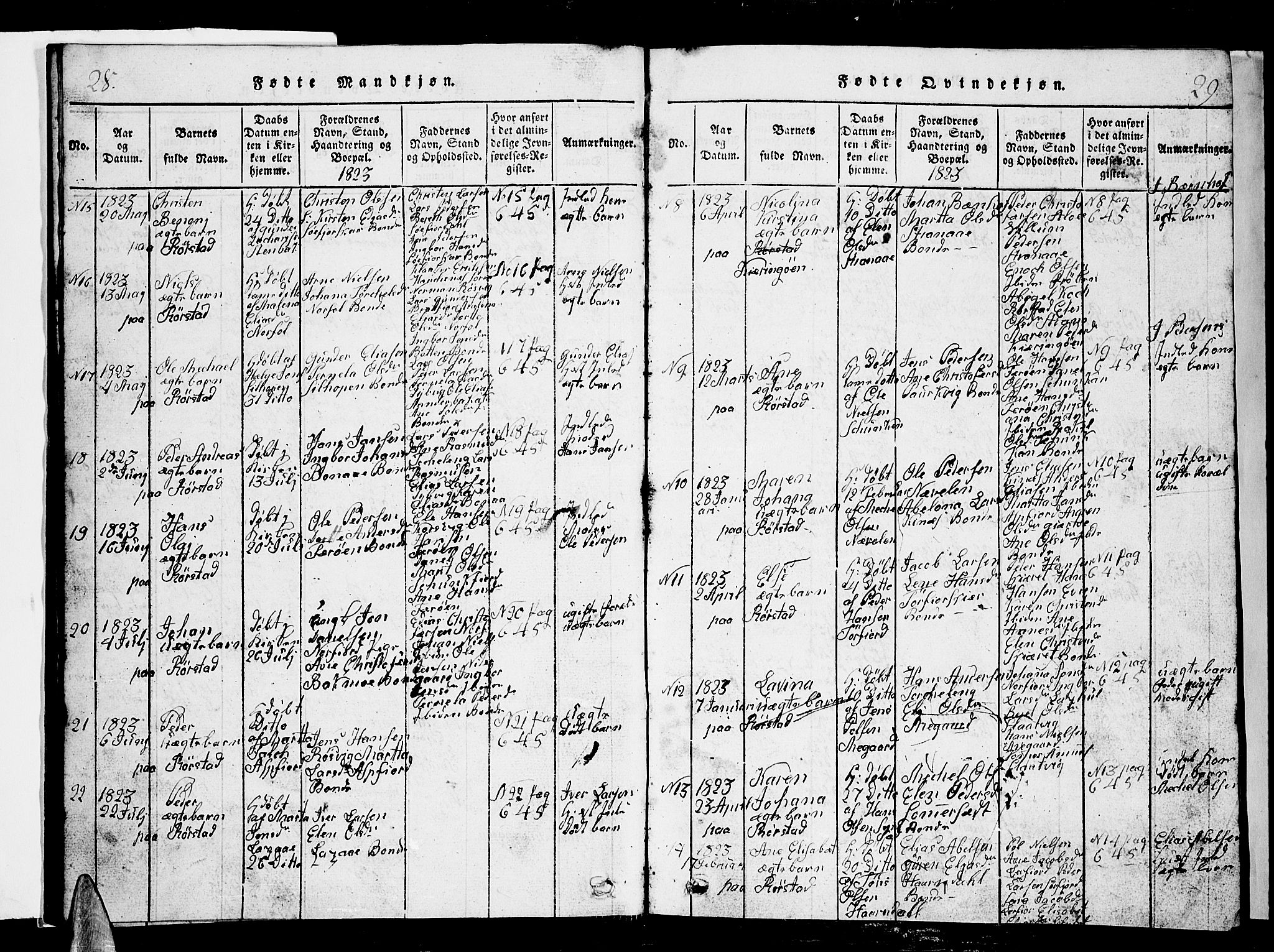 Ministerialprotokoller, klokkerbøker og fødselsregistre - Nordland, AV/SAT-A-1459/853/L0773: Parish register (copy) no. 853C01, 1821-1859, p. 28-29