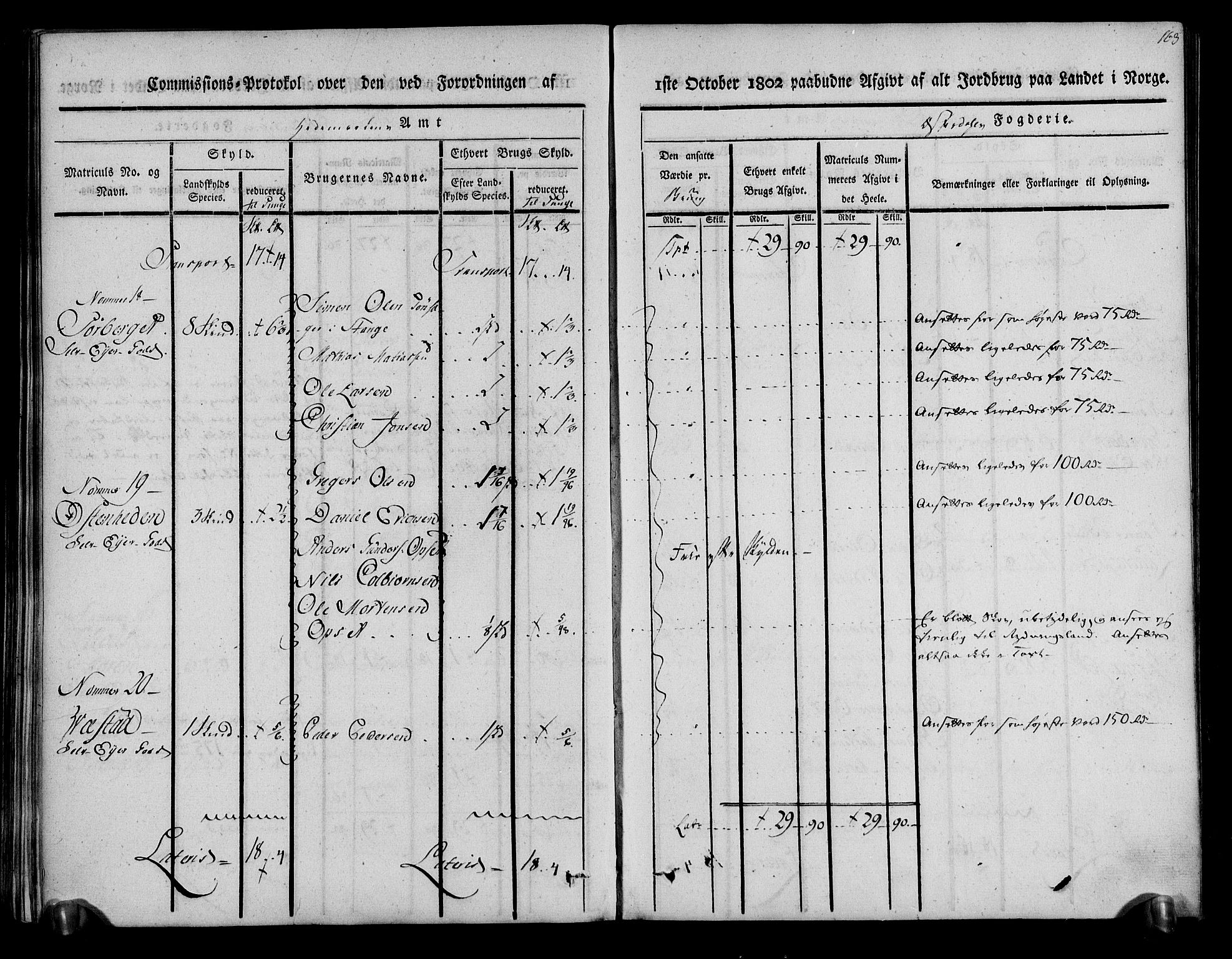 Rentekammeret inntil 1814, Realistisk ordnet avdeling, AV/RA-EA-4070/N/Ne/Nea/L0029: Østerdal fogderi. Kommisjonsprotokoll, 1803, p. 165