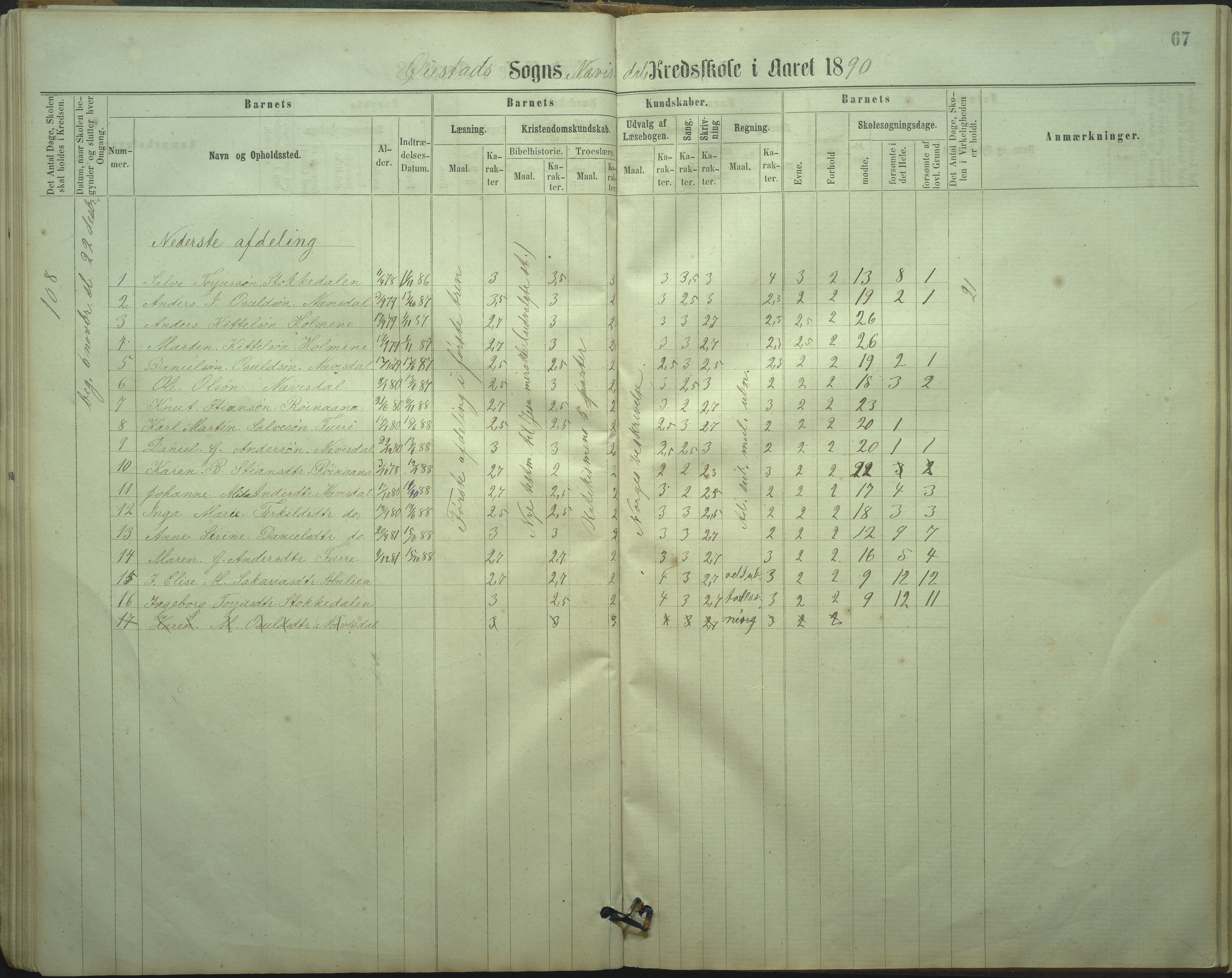 Øyestad kommune frem til 1979, AAKS/KA0920-PK/06/06I/L0002: Skoleprotokoll, 1864-1892, p. 64