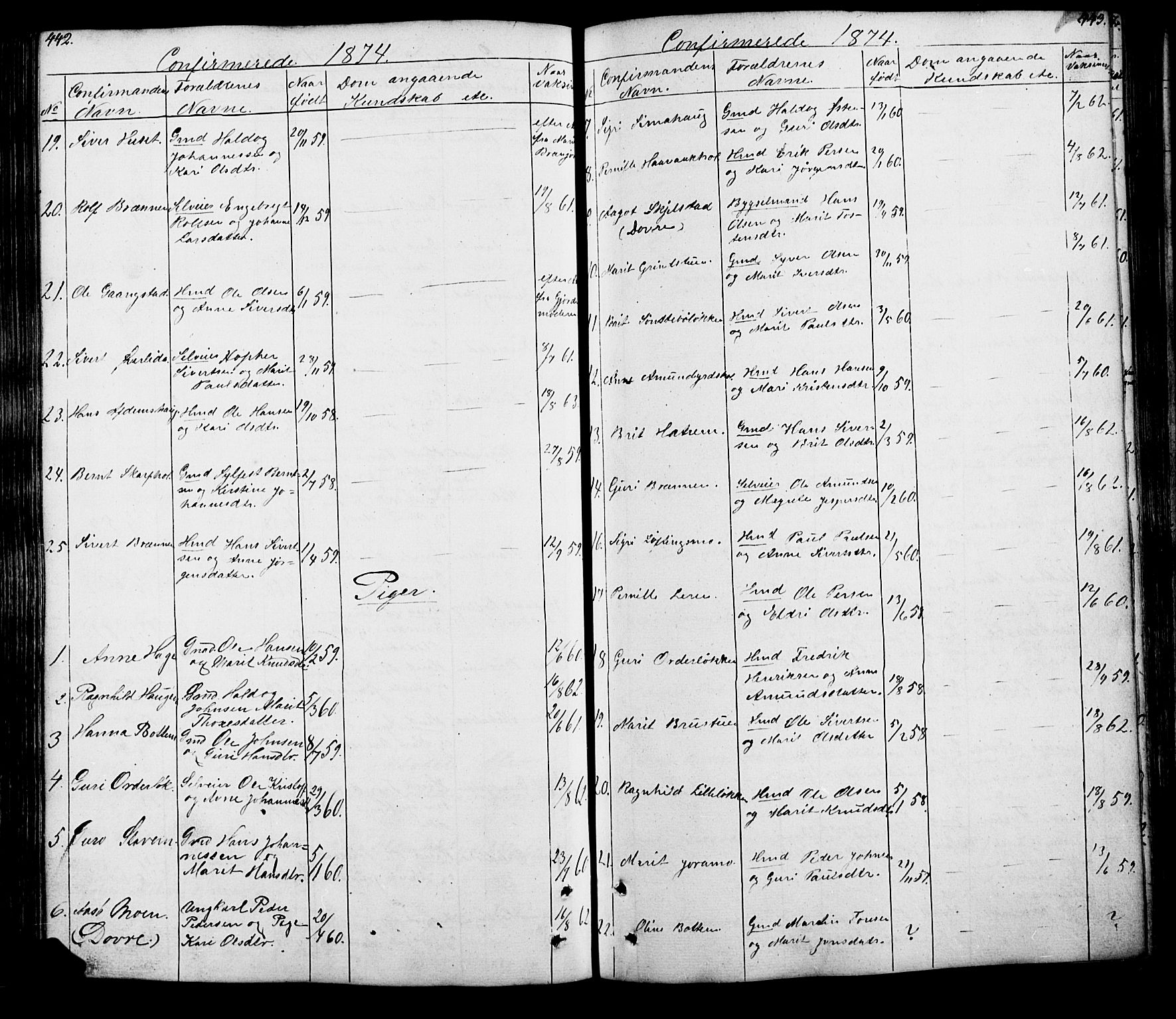 Lesja prestekontor, SAH/PREST-068/H/Ha/Hab/L0005: Parish register (copy) no. 5, 1850-1894, p. 442-443