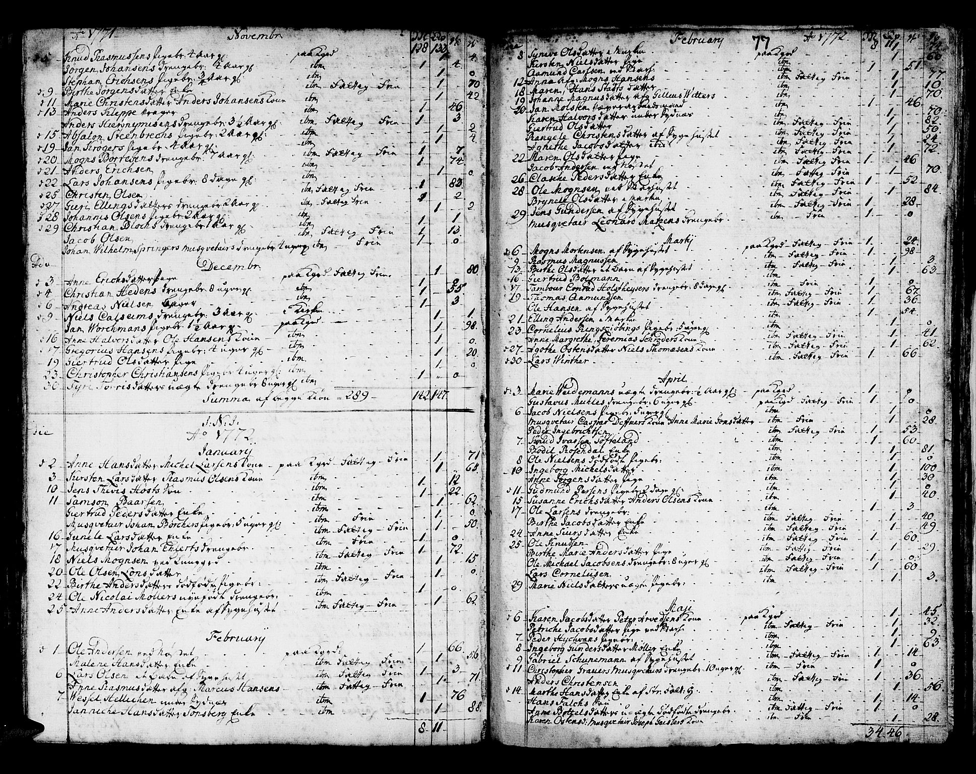 Domkirken sokneprestembete, SAB/A-74801/H/Haa/L0008: Parish register (official) no. A 8, 1725-1775, p. 77