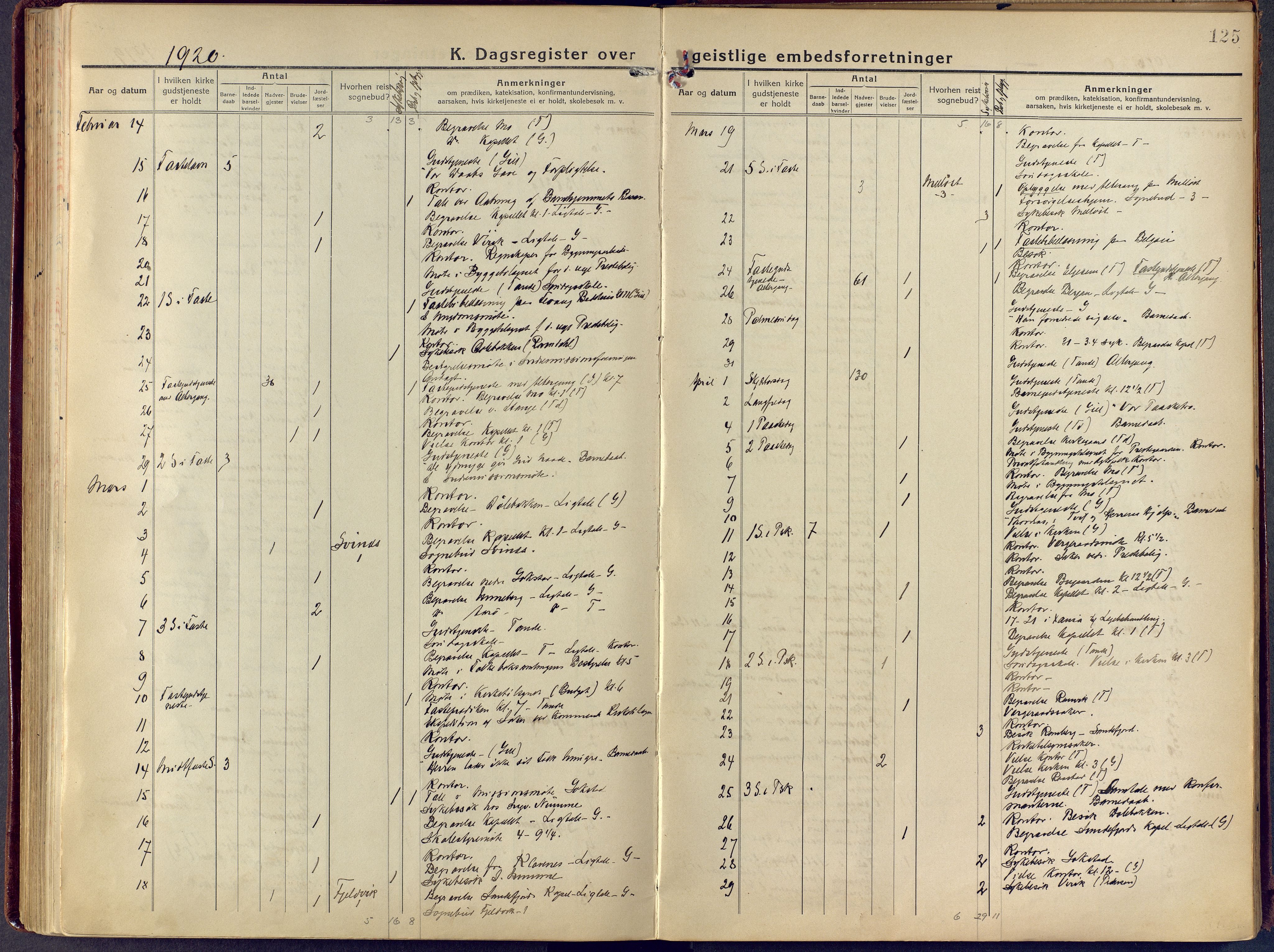 Sandar kirkebøker, SAKO/A-243/F/Fa/L0021: Parish register (official) no. 21, 1919-1925, p. 125