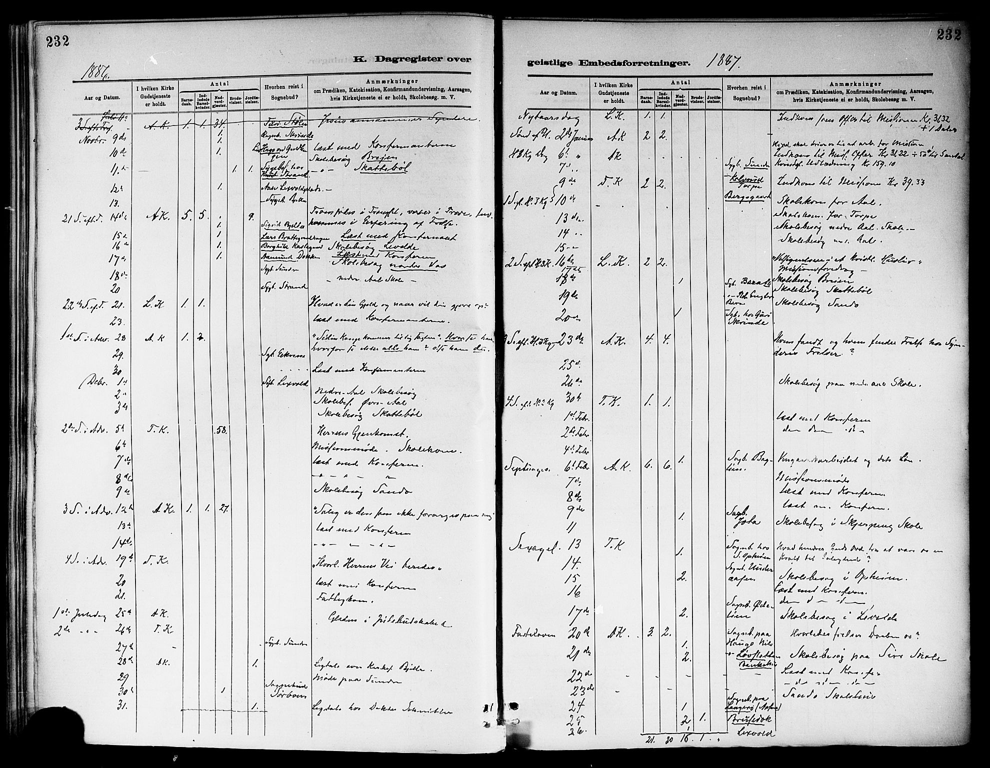 Ål kirkebøker, SAKO/A-249/F/Fa/L0008: Parish register (official) no. I 8, 1882-1896, p. 232