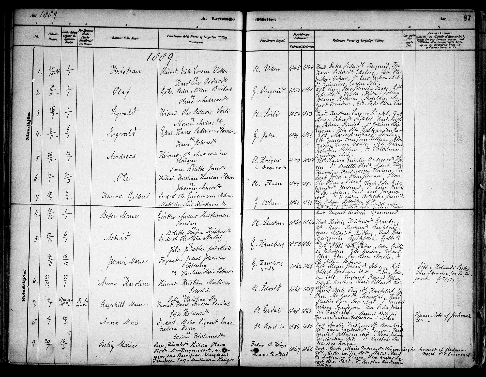 Aurskog prestekontor Kirkebøker, AV/SAO-A-10304a/F/Fa/L0008: Parish register (official) no. I 8, 1878-1937, p. 87