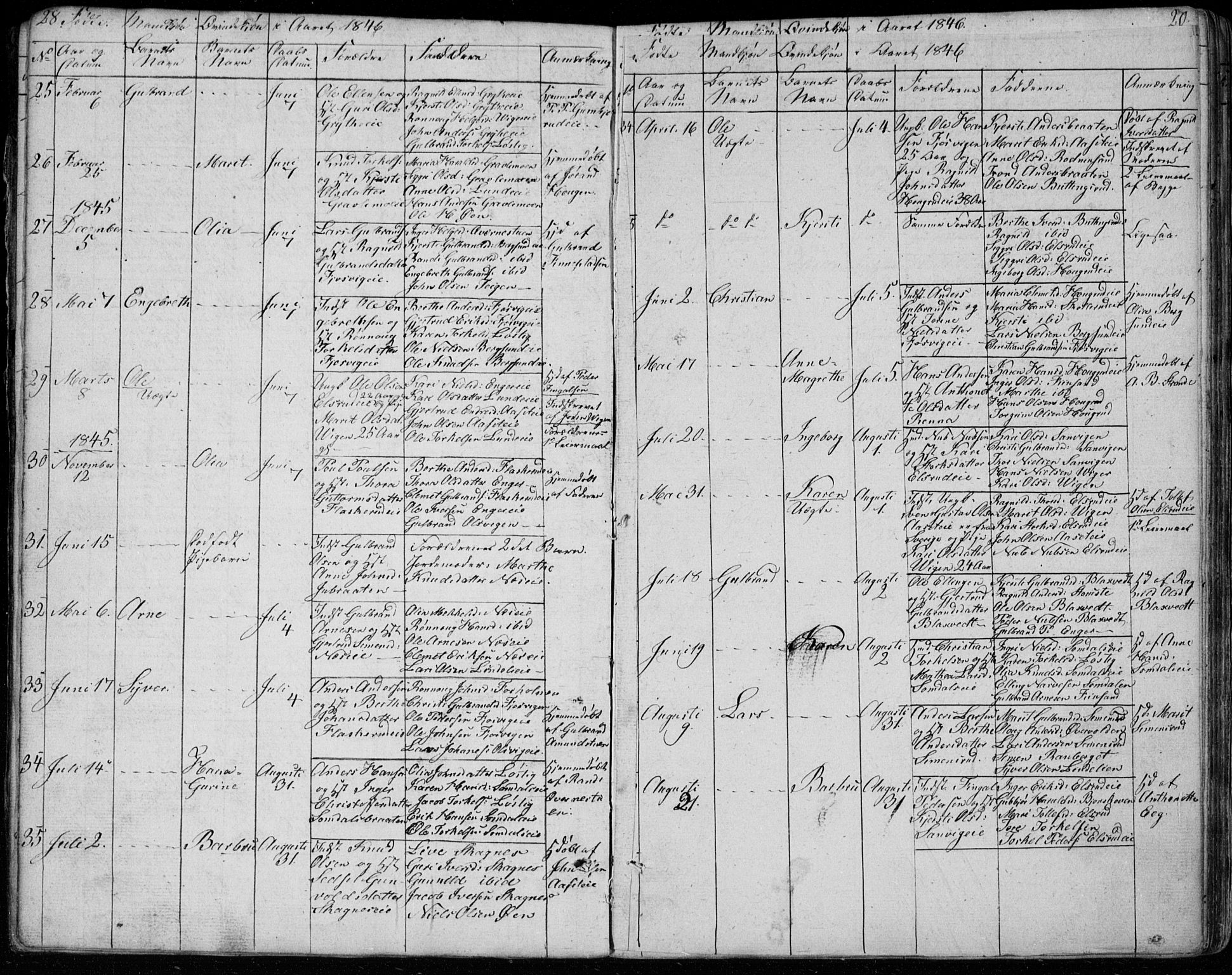 Ådal kirkebøker, AV/SAKO-A-248/G/Ga/L0002: Parish register (copy) no. I 2, 1840-1861, p. 28-29