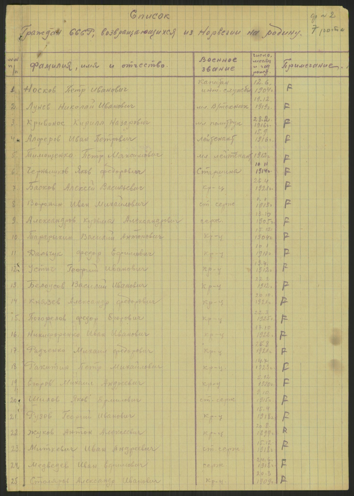 Flyktnings- og fangedirektoratet, Repatrieringskontoret, AV/RA-S-1681/D/Db/L0023: Displaced Persons (DPs) og sivile tyskere, 1945-1948, p. 43