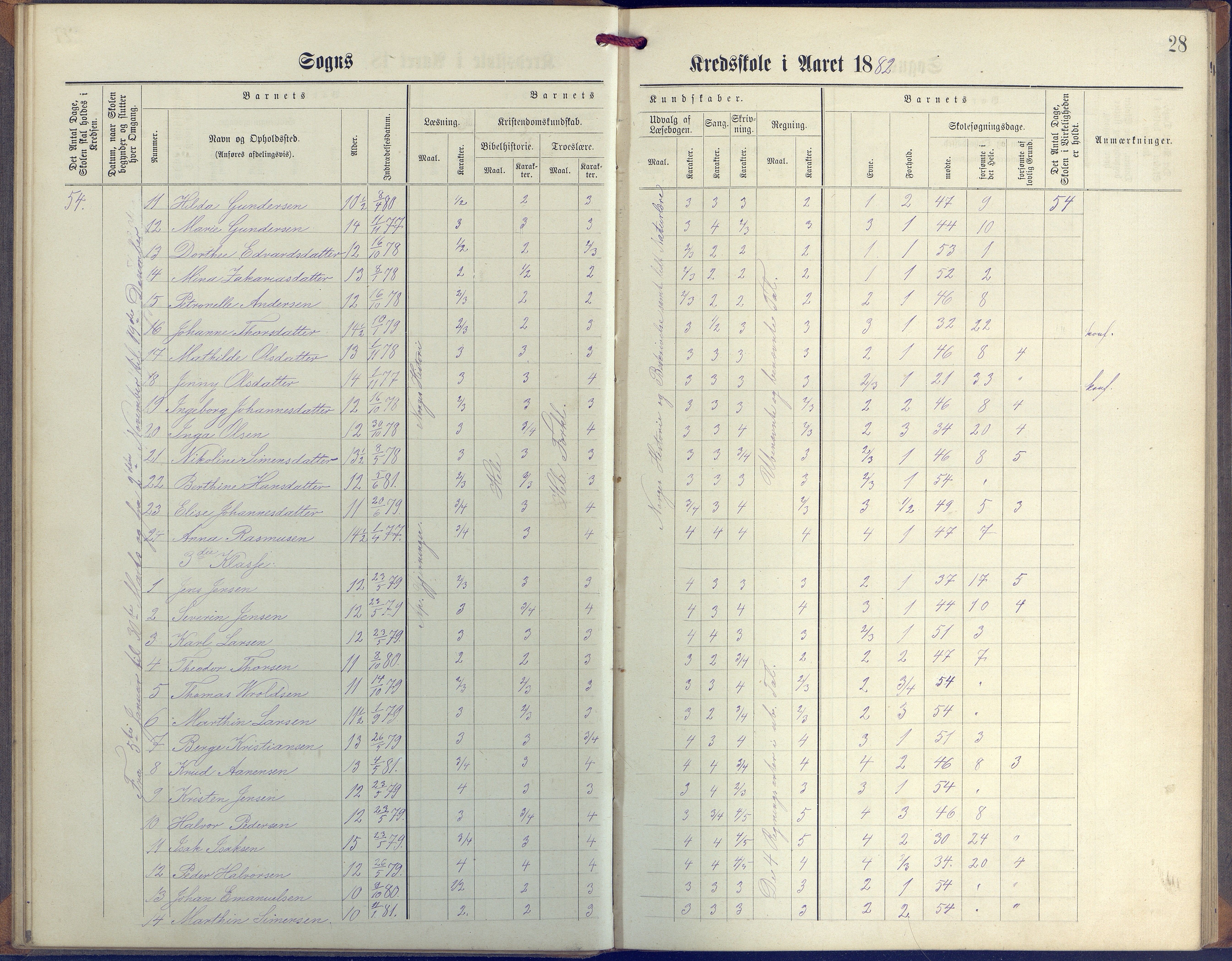 Øyestad kommune frem til 1979, AAKS/KA0920-PK/06/06G/L0003: Skoleprotokoll, 1877-1889, p. 28