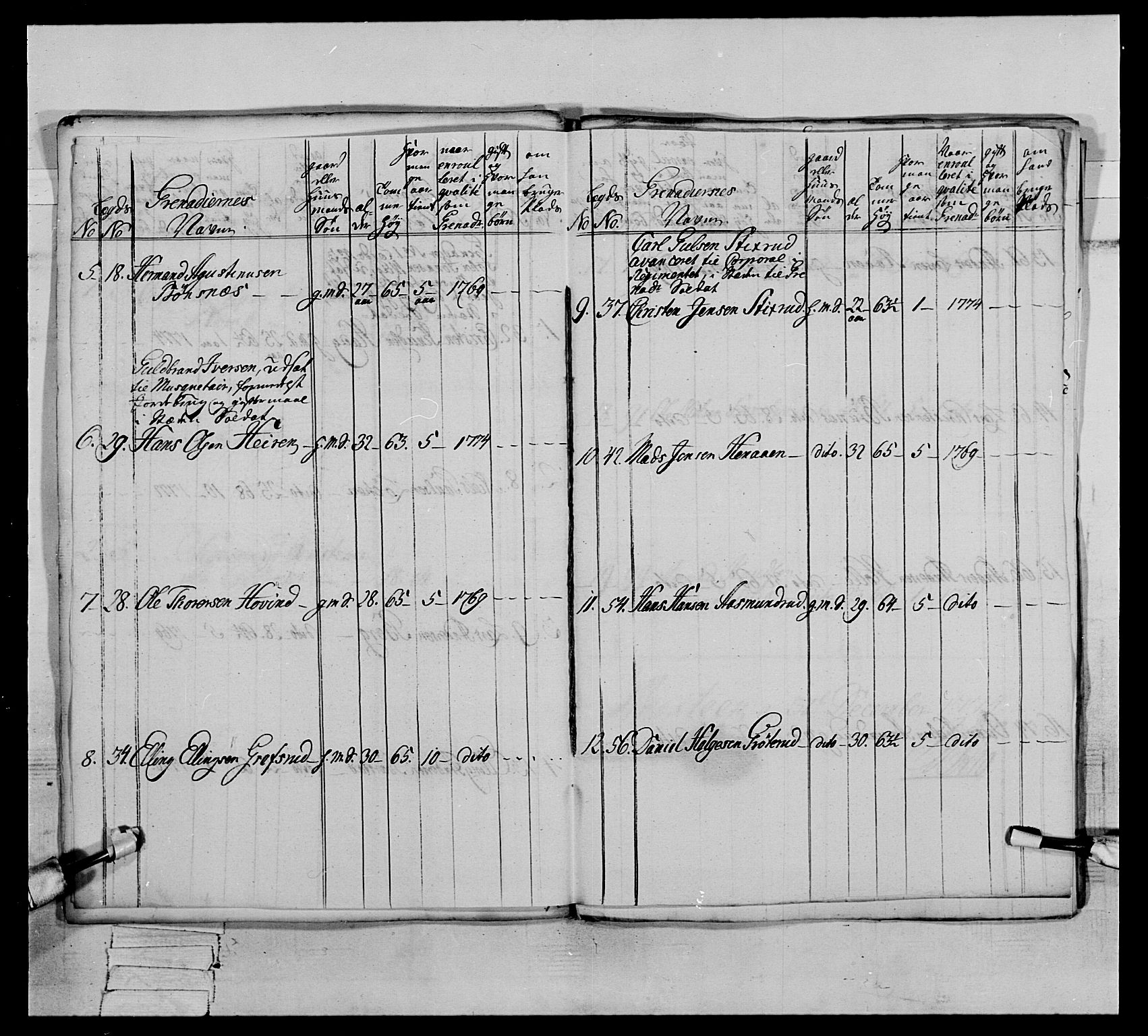 Generalitets- og kommissariatskollegiet, Det kongelige norske kommissariatskollegium, AV/RA-EA-5420/E/Eh/L0064: 2. Opplandske nasjonale infanteriregiment, 1774-1784, p. 72