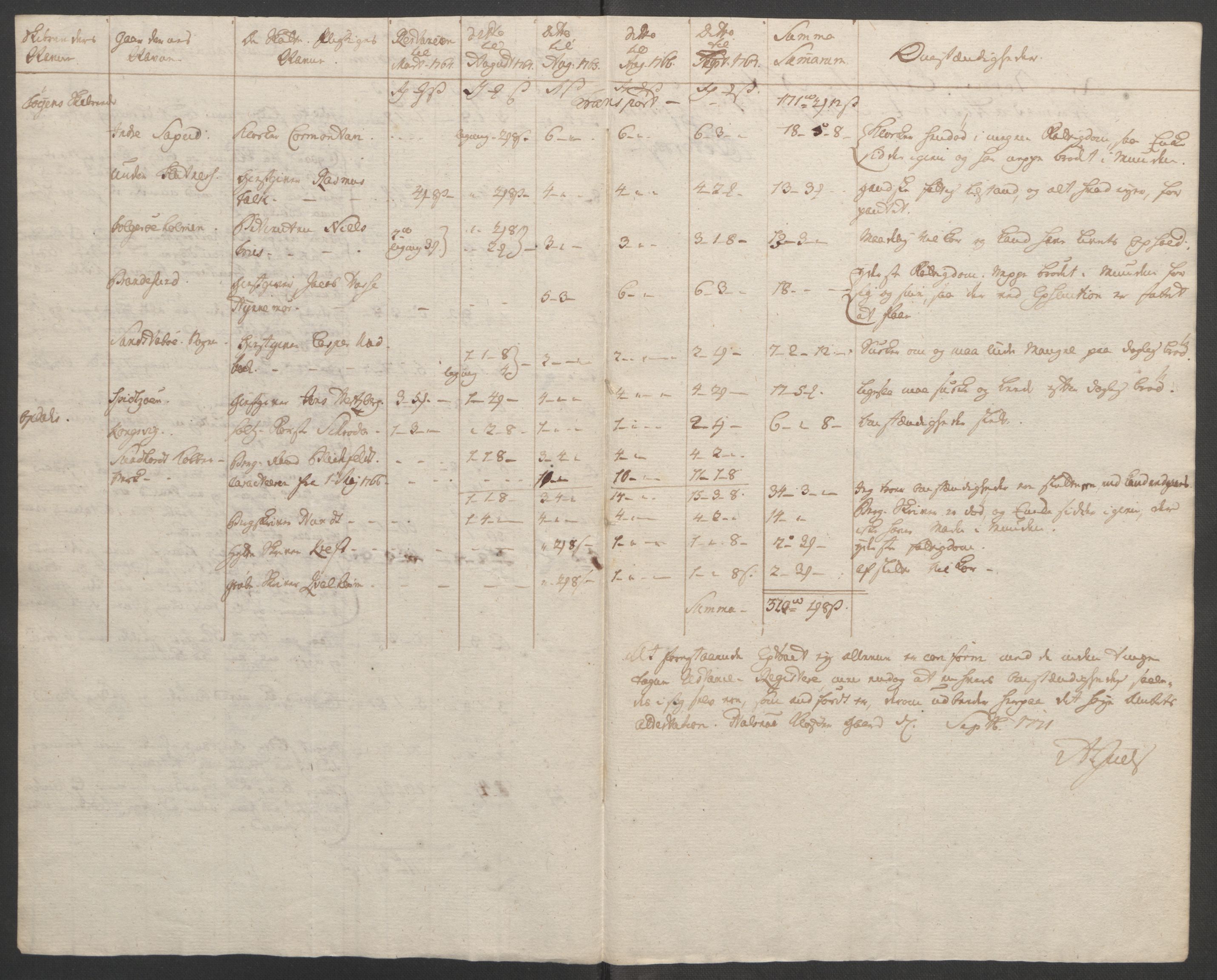 Rentekammeret inntil 1814, Reviderte regnskaper, Fogderegnskap, RA/EA-4092/R48/L3136: Ekstraskatten Sunnhordland og Hardanger, 1762-1772, p. 235