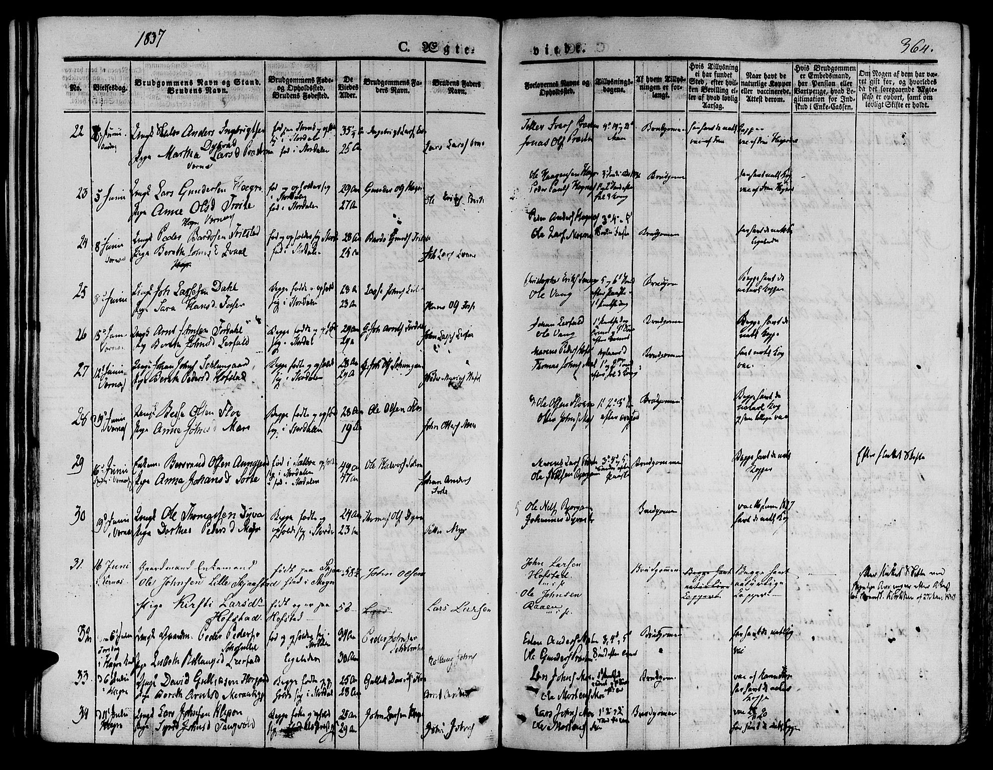 Ministerialprotokoller, klokkerbøker og fødselsregistre - Nord-Trøndelag, AV/SAT-A-1458/709/L0072: Parish register (official) no. 709A12, 1833-1844, p. 364