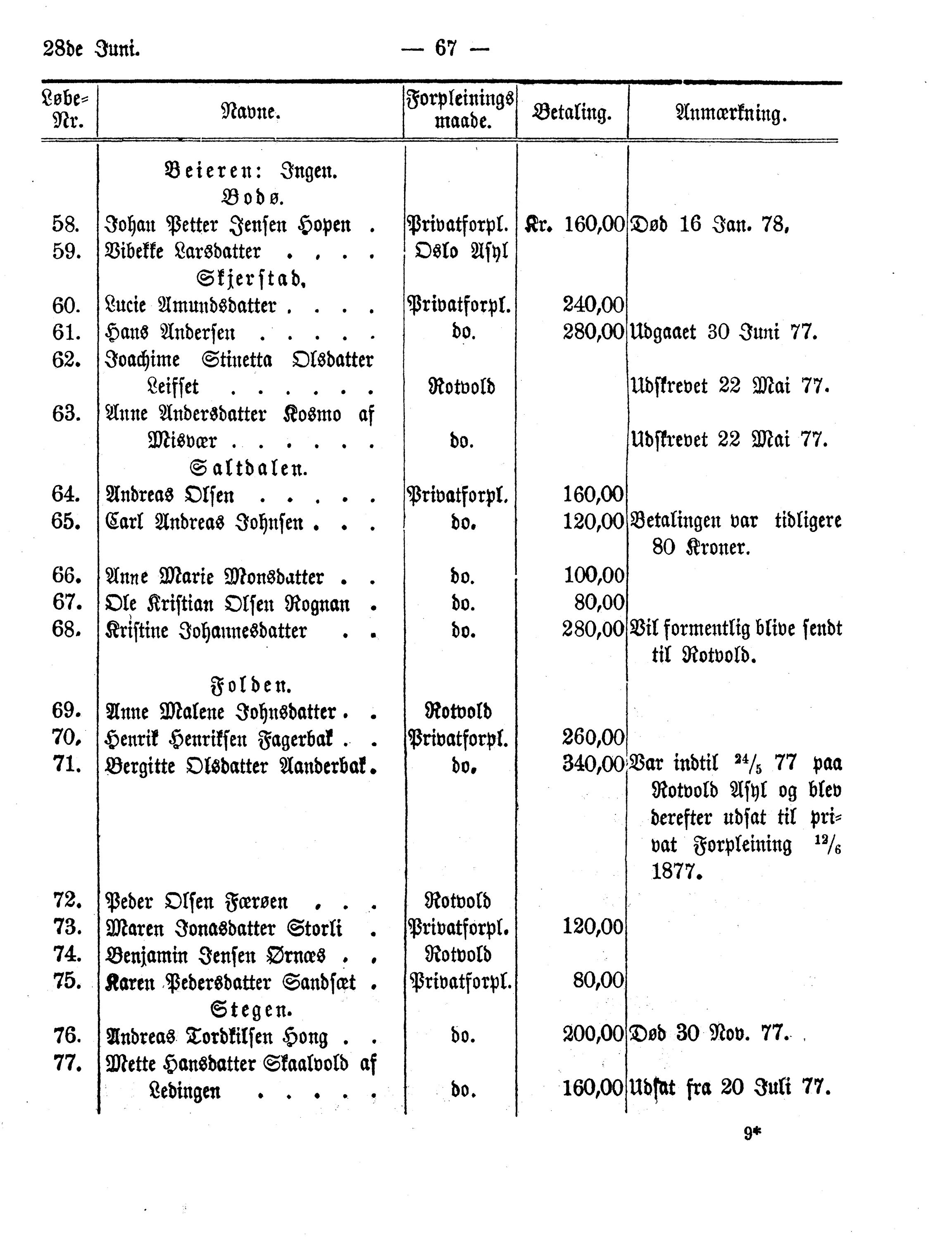 Nordland Fylkeskommune. Fylkestinget, AIN/NFK-17/176/A/Ac/L0012: Fylkestingsforhandlinger 1878, 1878