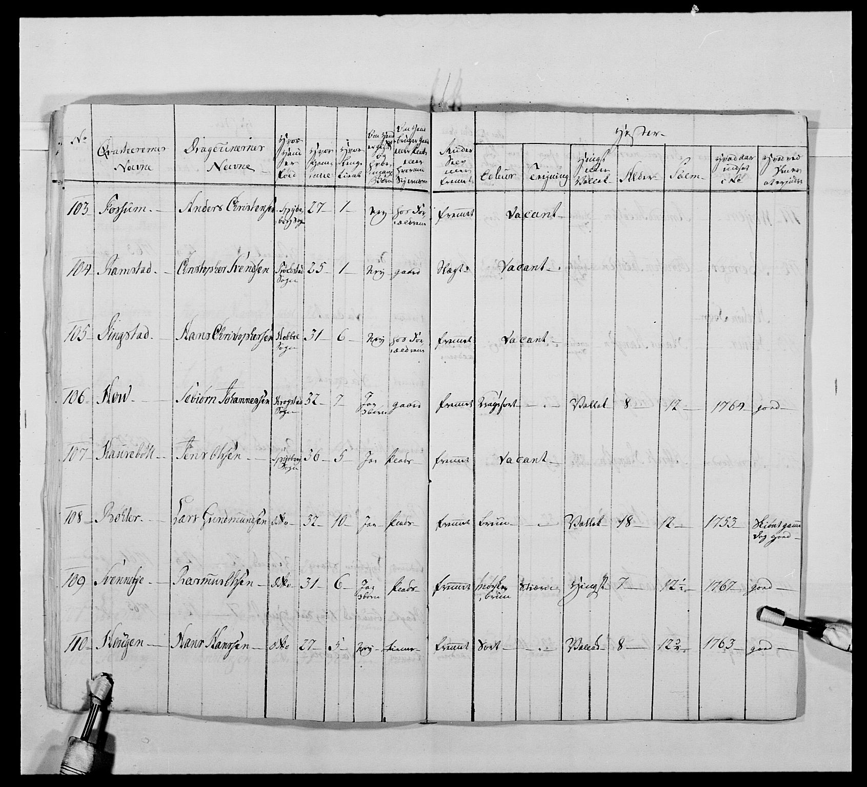 Kommanderende general (KG I) med Det norske krigsdirektorium, AV/RA-EA-5419/E/Ea/L0478: 2. Sønnafjelske dragonregiment, 1765-1767, p. 452