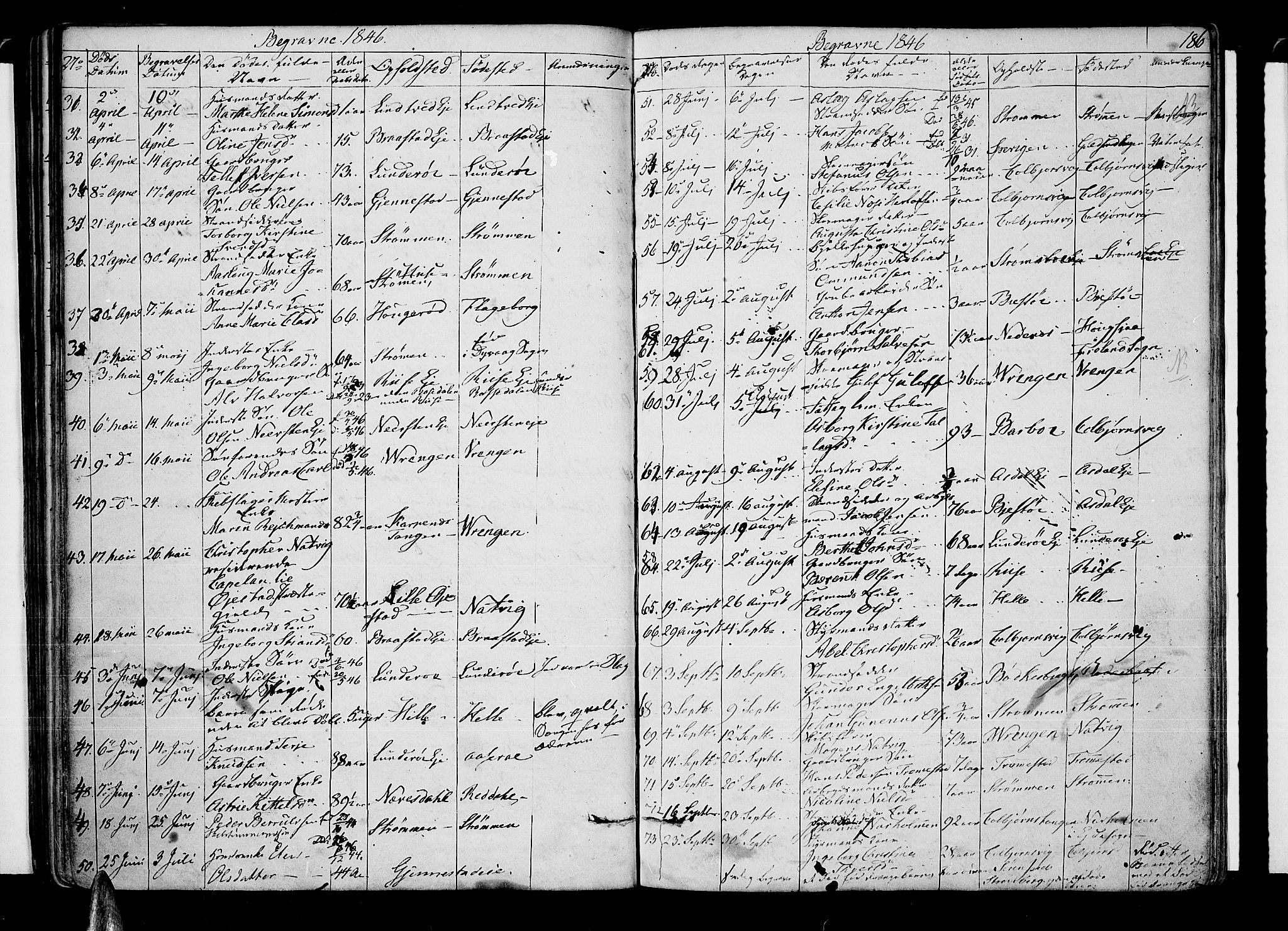 Øyestad sokneprestkontor, AV/SAK-1111-0049/F/Fb/L0006: Parish register (copy) no. B 6, 1843-1854, p. 186