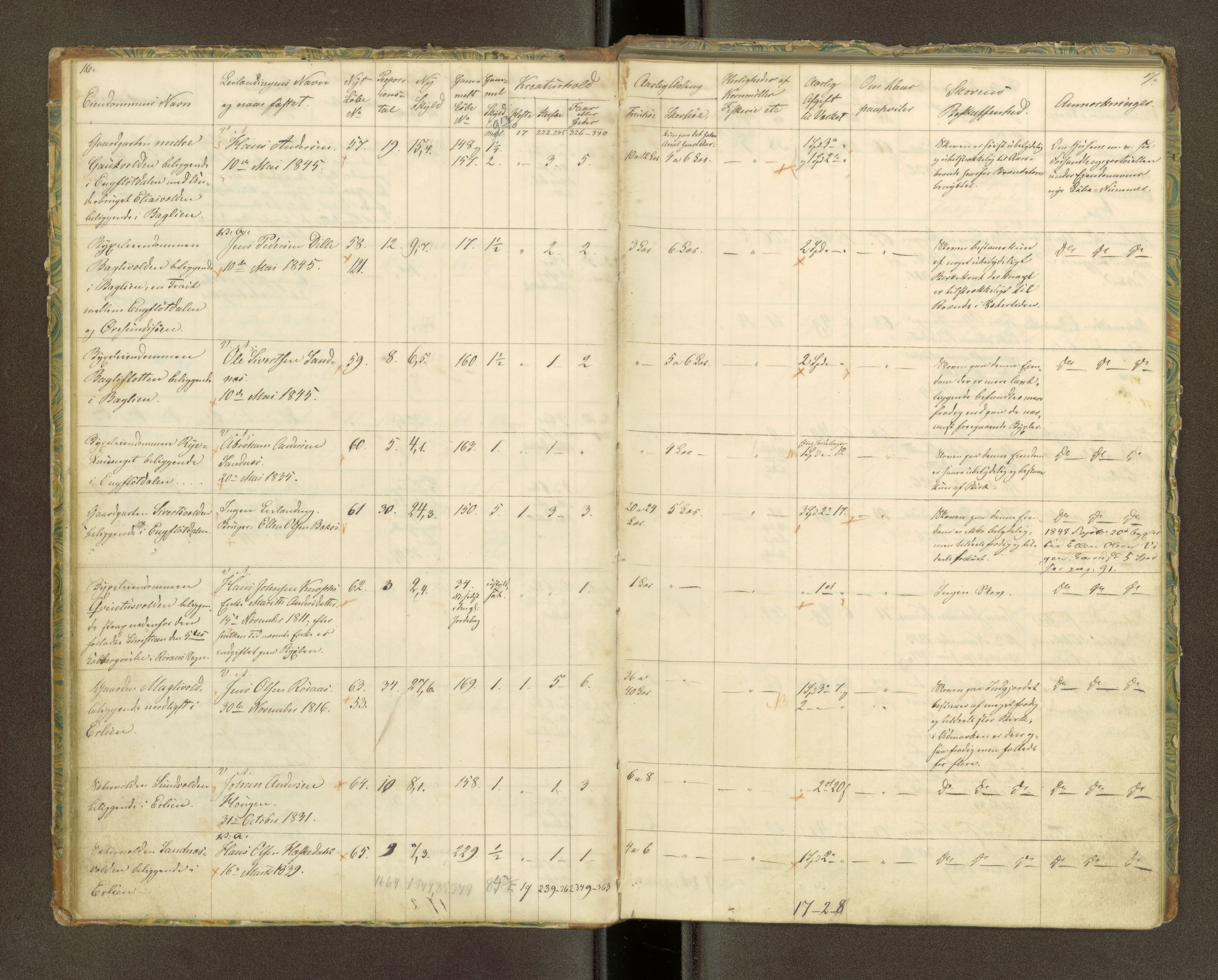 Røros kobberverk, AV/SAT-PA-0211/1/16/16A1/L0005: Jordegodset omkring Røros, 1729-1923, p. 10