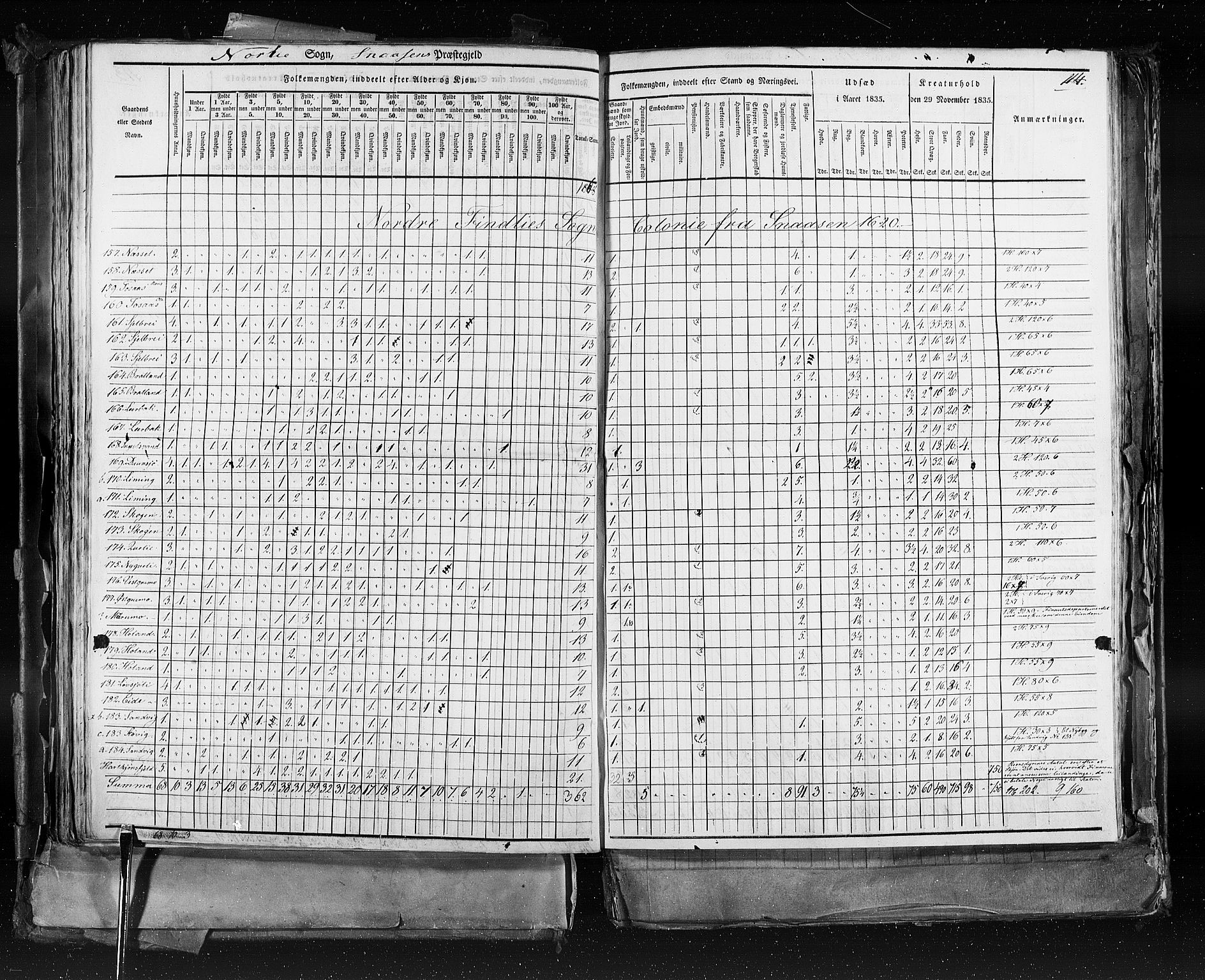 RA, Census 1835, vol. 9: Nordre Trondhjem amt, Nordland amt og Finnmarken amt, 1835, p. 114