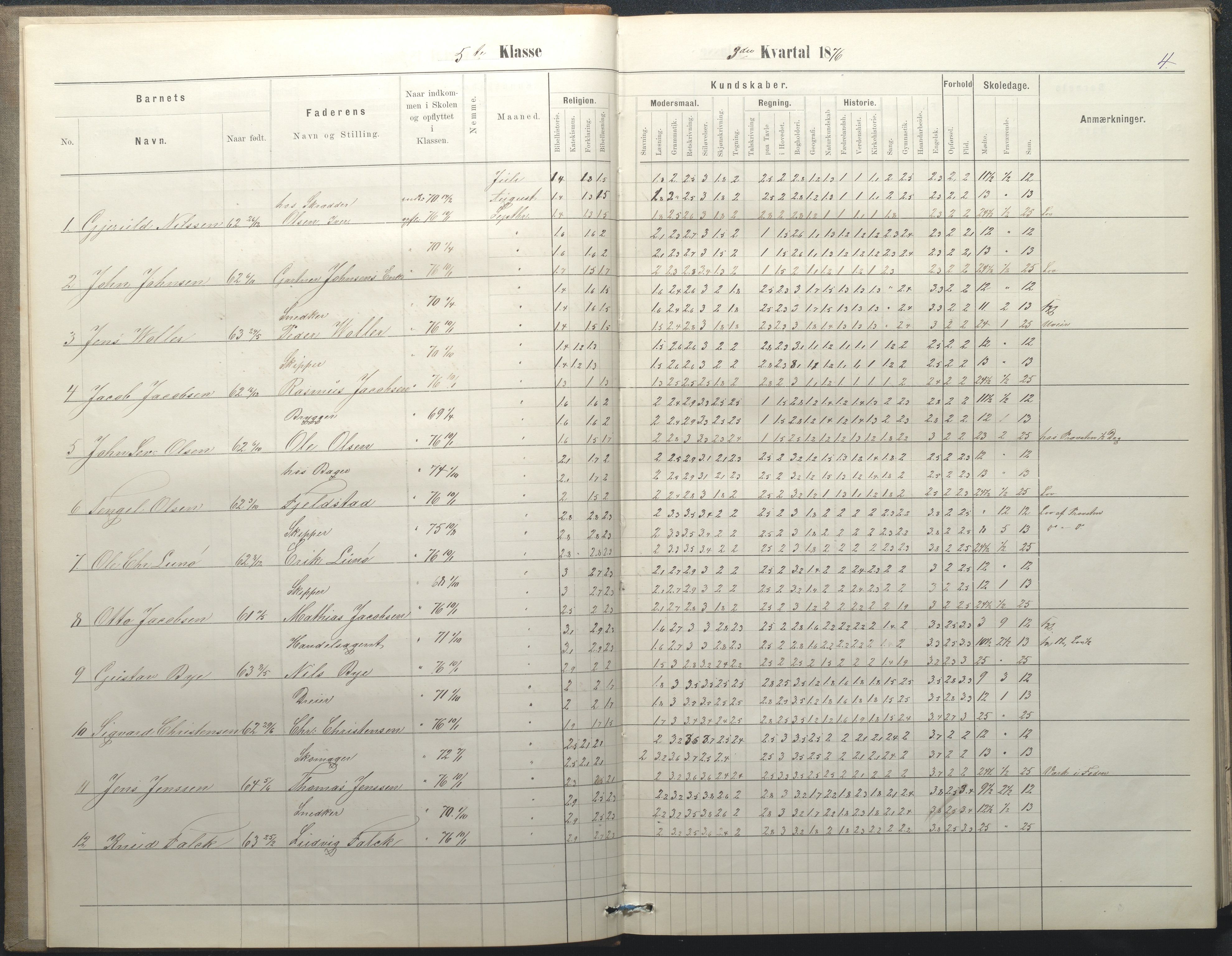 Arendal kommune, Katalog I, AAKS/KA0906-PK-I/07/L0050: Protokoll for 5., 6. og 7. klasse, 1876-1894, p. 4