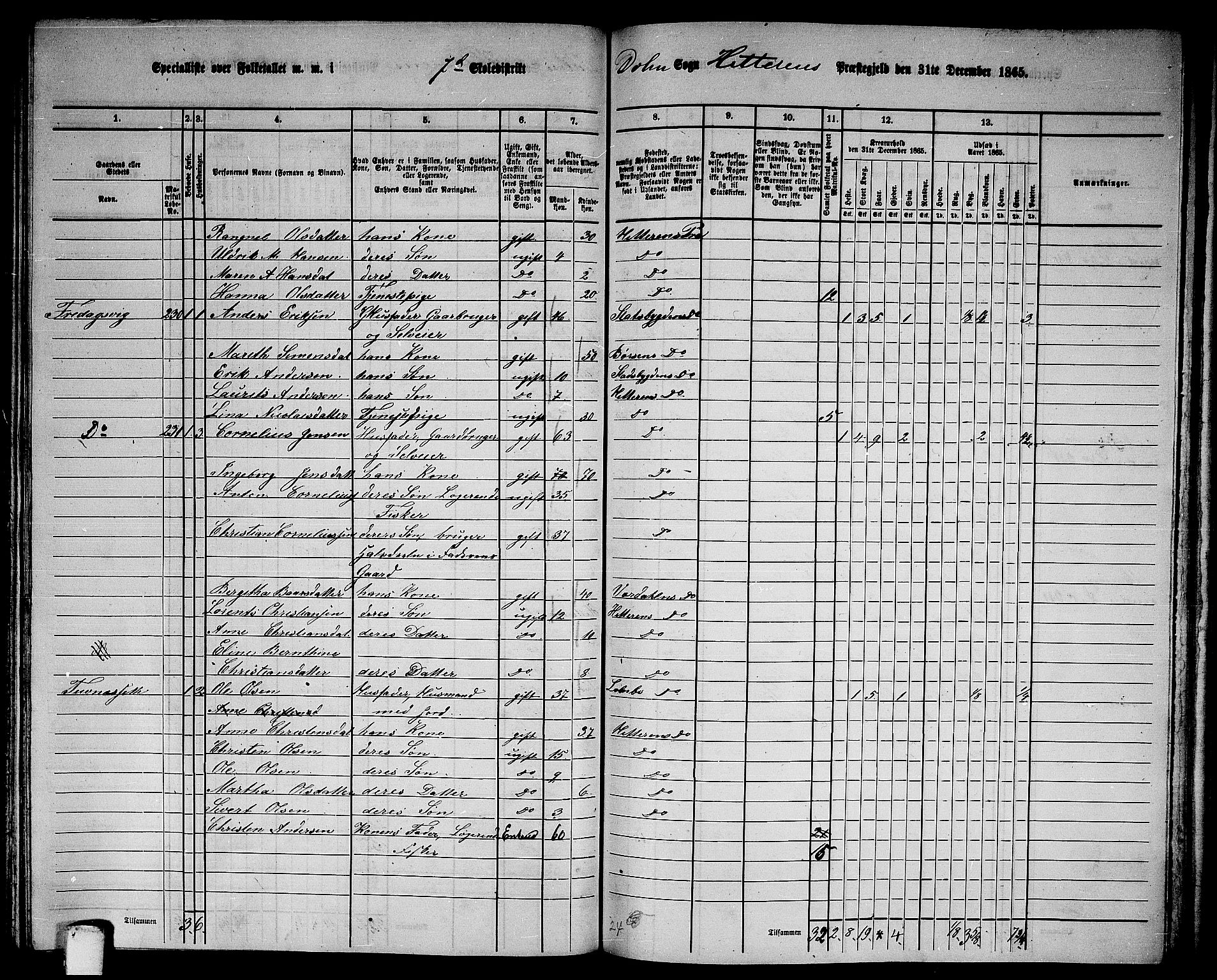 RA, 1865 census for Hitra, 1865, p. 191