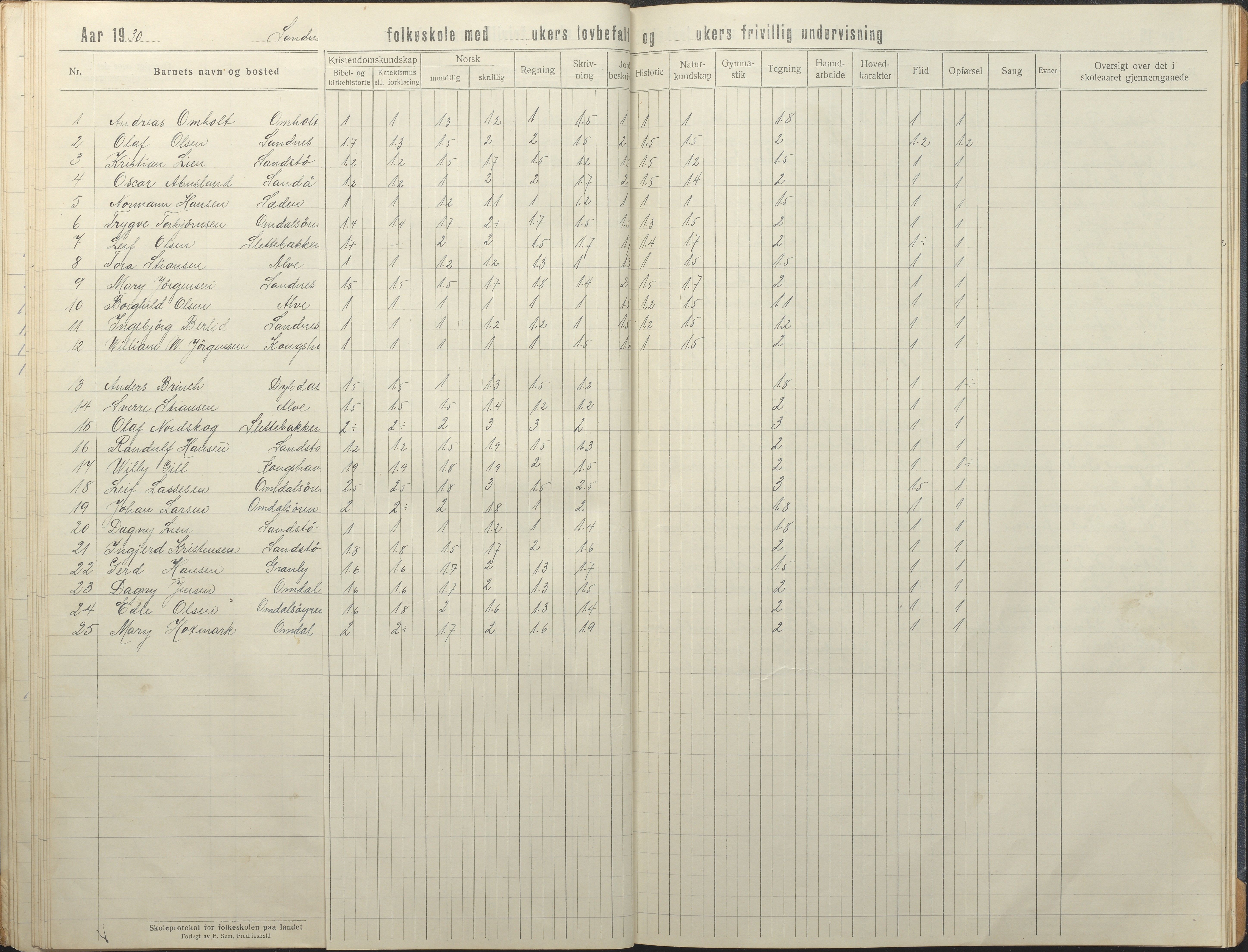 Tromøy kommune frem til 1971, AAKS/KA0921-PK/04/L0081: Sandnes - Karakterprotokoll, 1918-1934