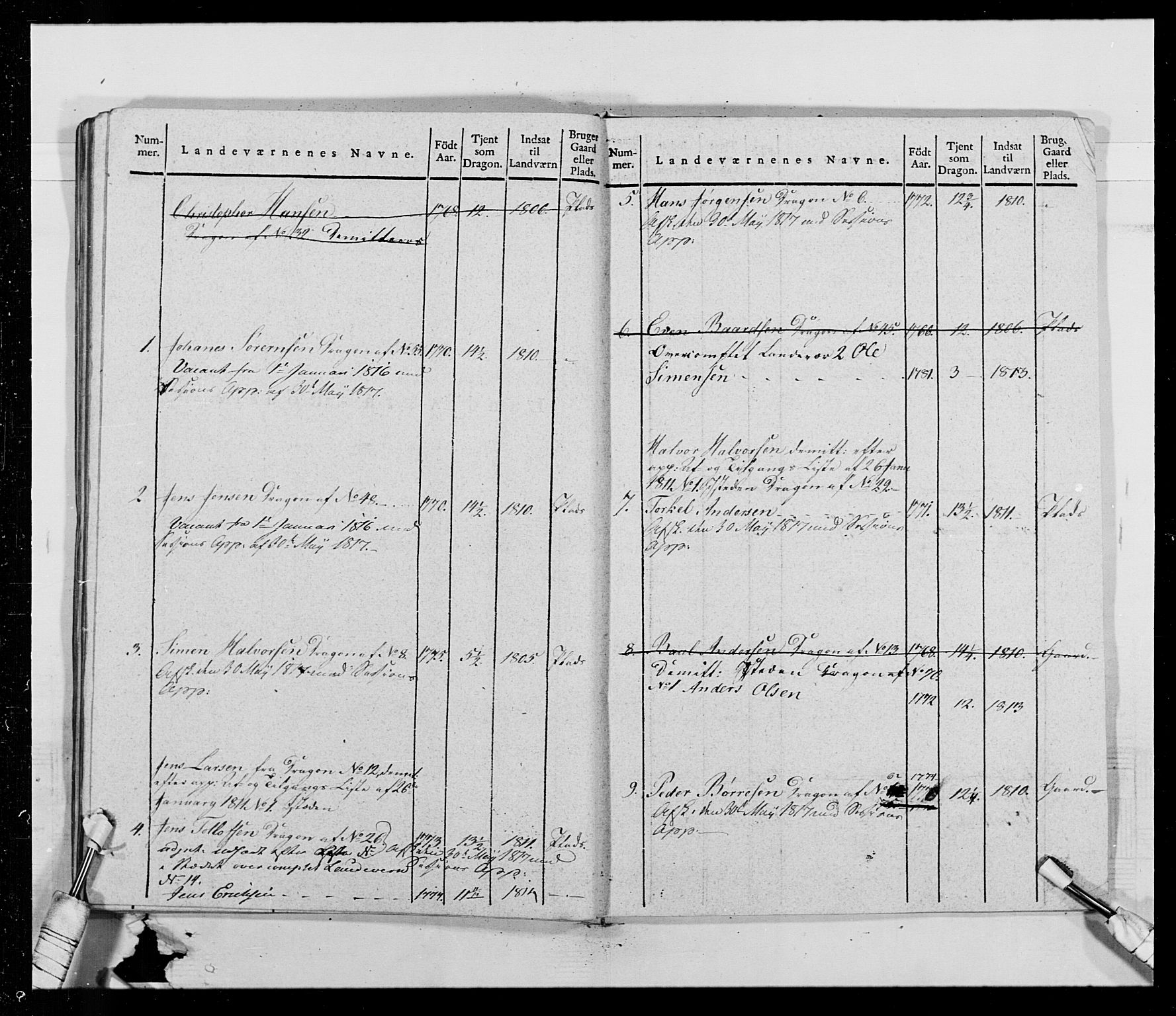 Generalitets- og kommissariatskollegiet, Det kongelige norske kommissariatskollegium, AV/RA-EA-5420/E/Eh/L0014: 3. Sønnafjelske dragonregiment, 1776-1813, p. 355