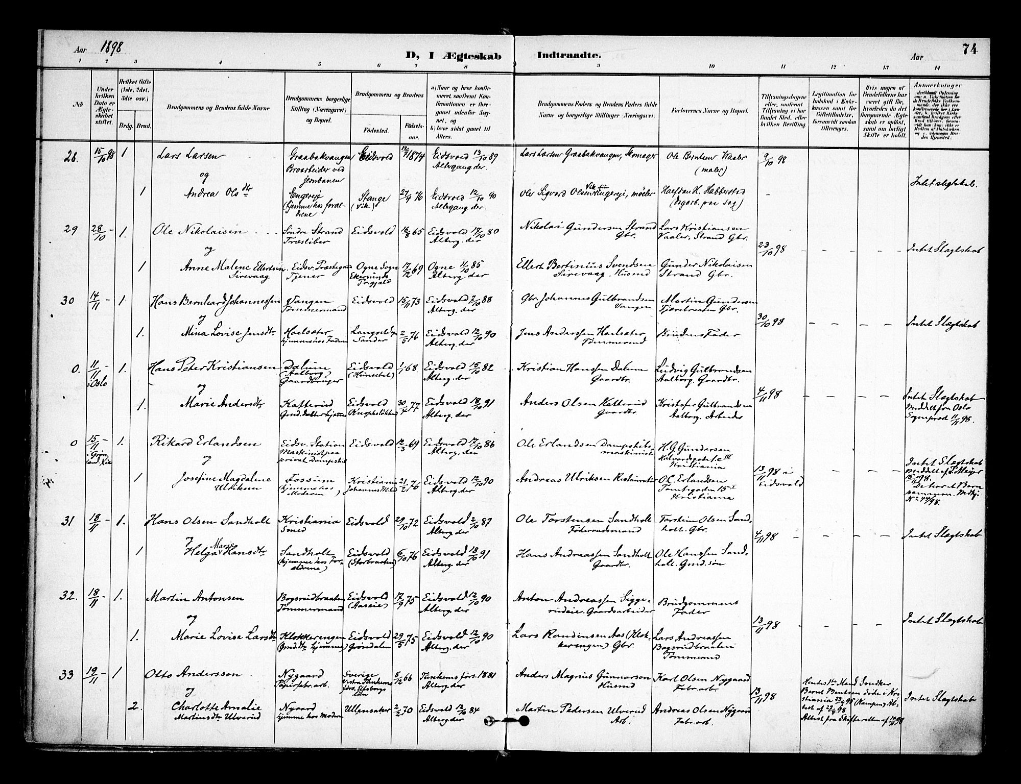 Eidsvoll prestekontor Kirkebøker, SAO/A-10888/F/Fa/L0005: Parish register (official) no. I 5, 1896-1906, p. 74