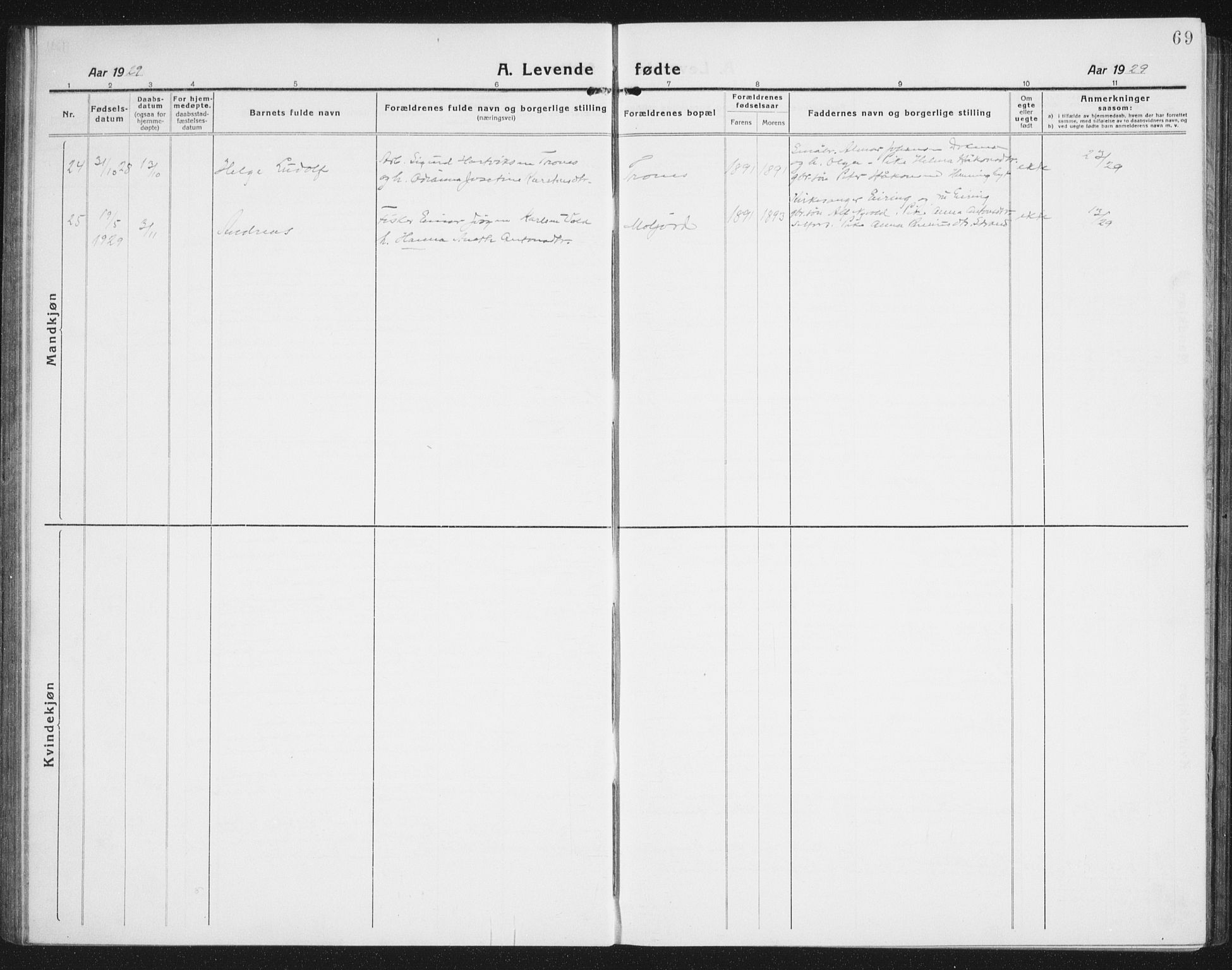 Ministerialprotokoller, klokkerbøker og fødselsregistre - Nordland, AV/SAT-A-1459/846/L0656: Parish register (copy) no. 846C06, 1917-1936, p. 69