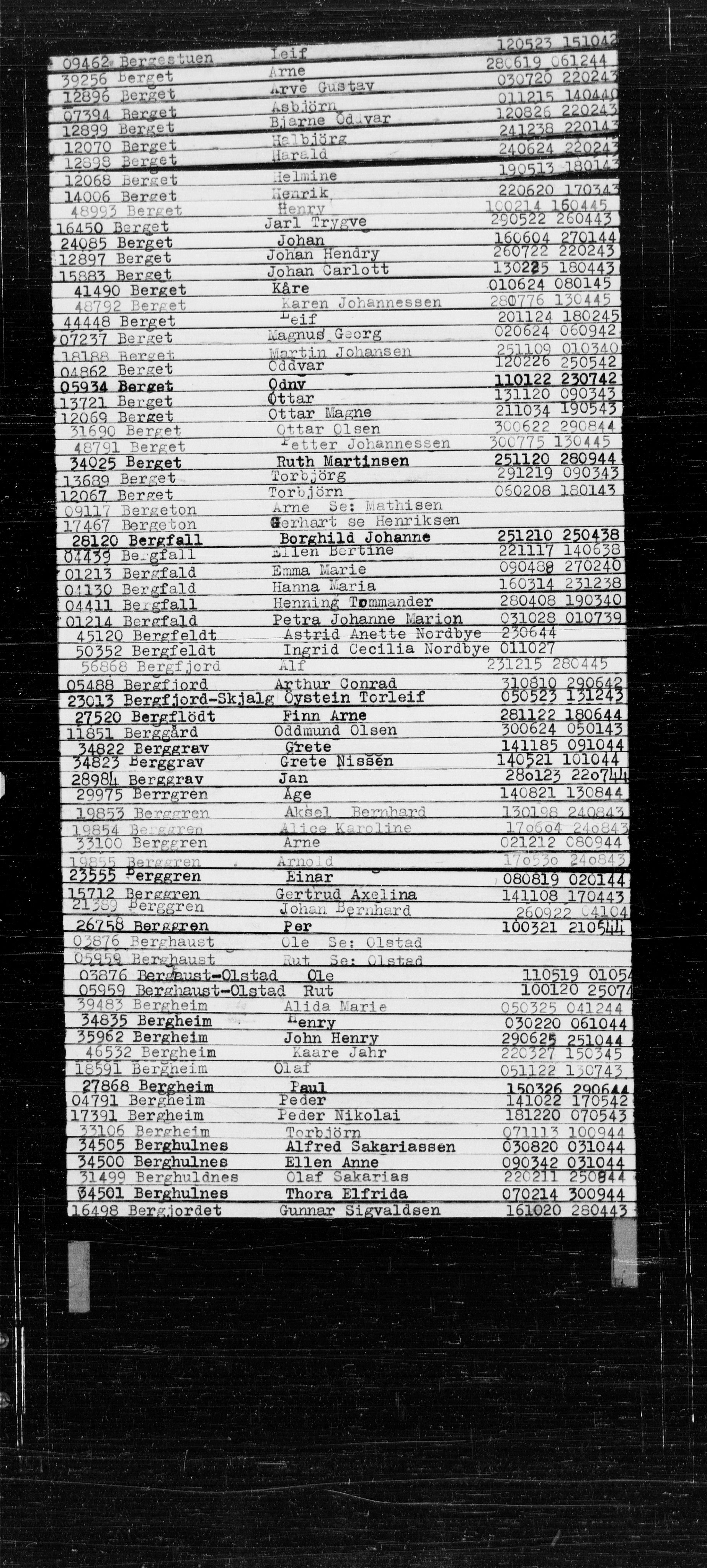 Den Kgl. Norske Legasjons Flyktningskontor, RA/S-6753/V/Va/L0022: Kjesäterkartoteket.  Alfabetisk register, A-Å., 1940-1945, p. 74