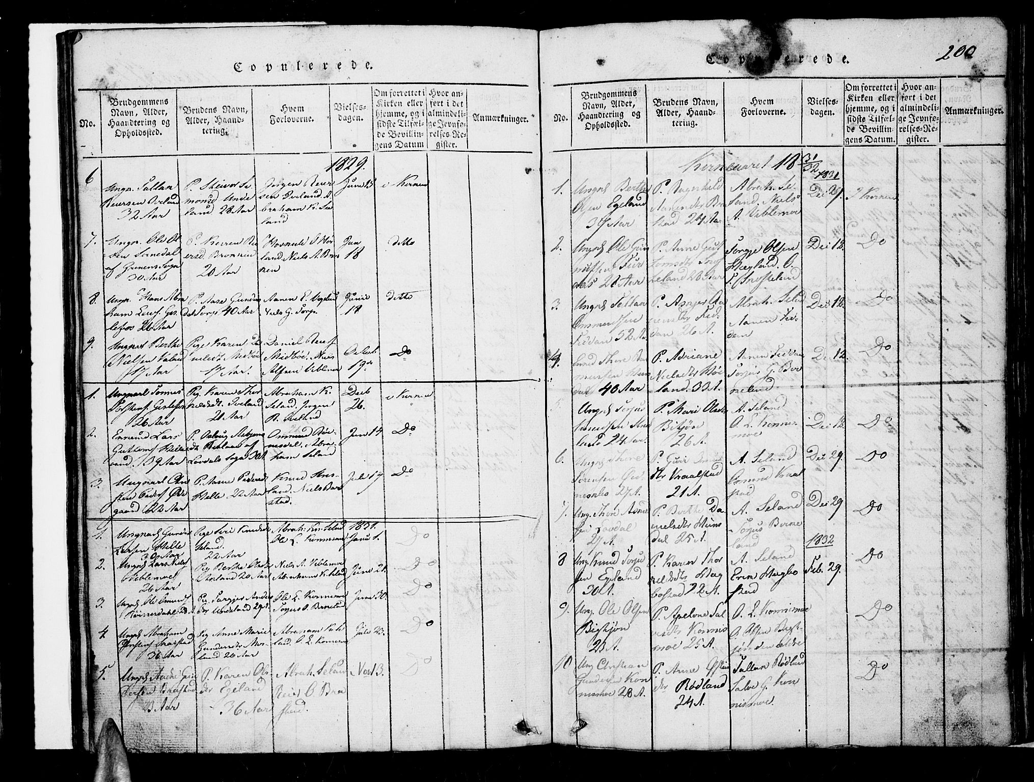 Nord-Audnedal sokneprestkontor, AV/SAK-1111-0032/F/Fb/Fba/L0001: Parish register (copy) no. B 1, 1815-1856, p. 200