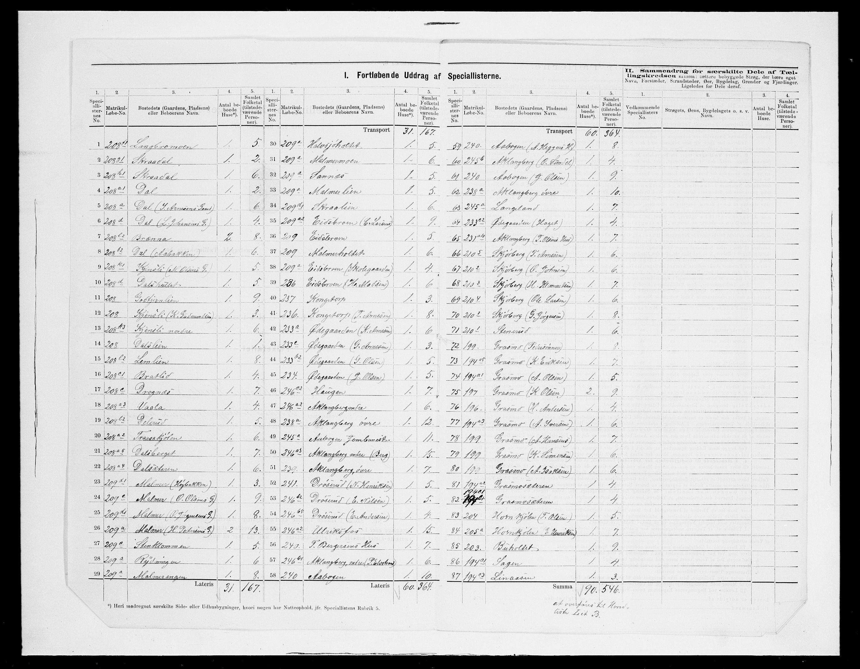 SAH, 1875 census for 0420P Eidskog, 1875, p. 55