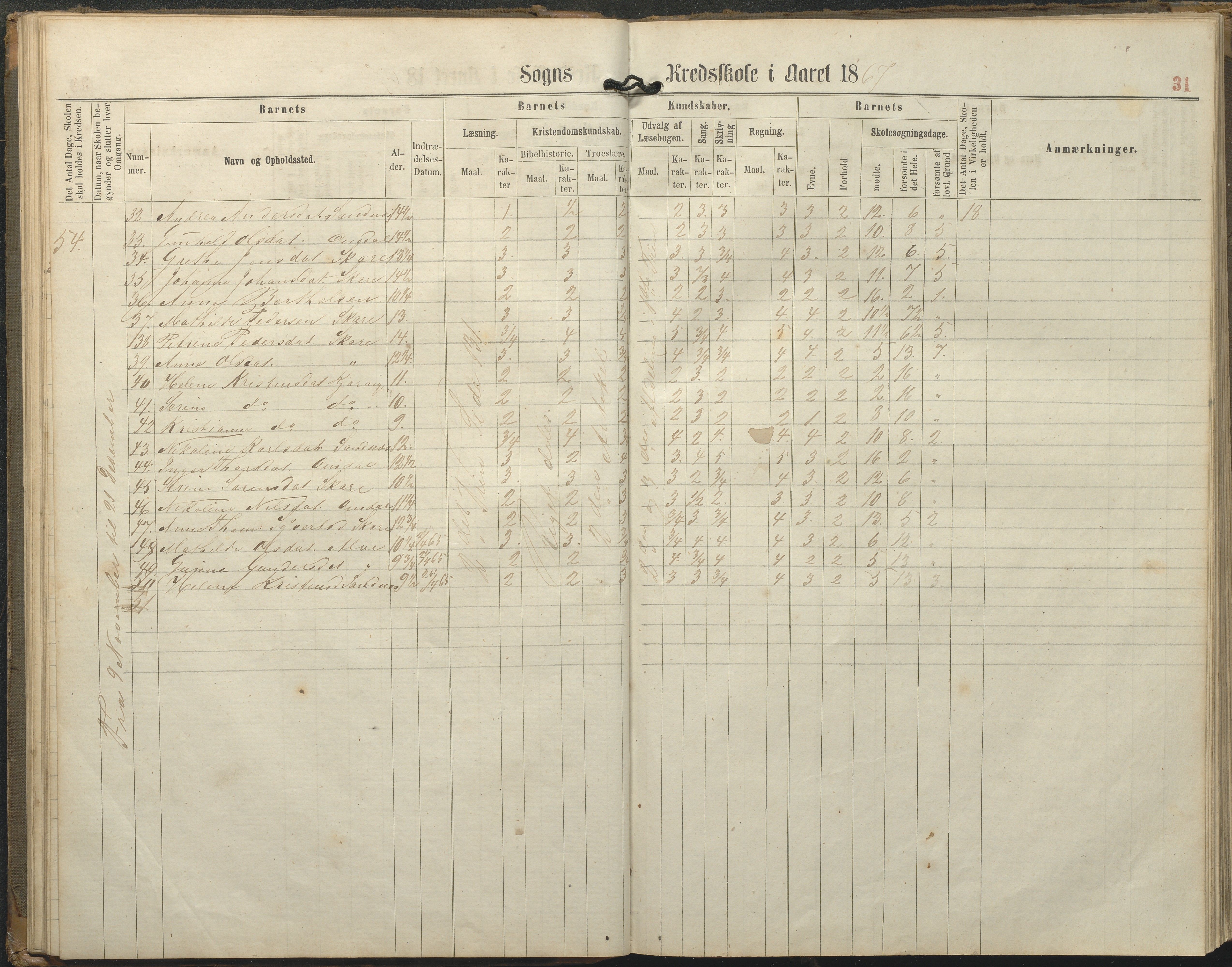 Tromøy kommune frem til 1971, AAKS/KA0921-PK/04/L0077: Sandnes - Karakterprotokoll, 1863-1890, p. 31